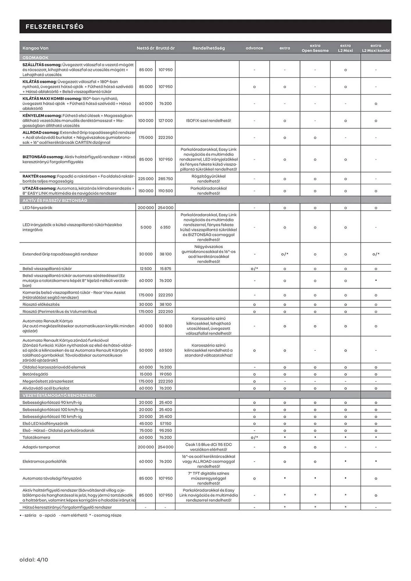 Katalógus Renault akciós újság március 11.-tól április 13.-ig 2025. - Oldal 4