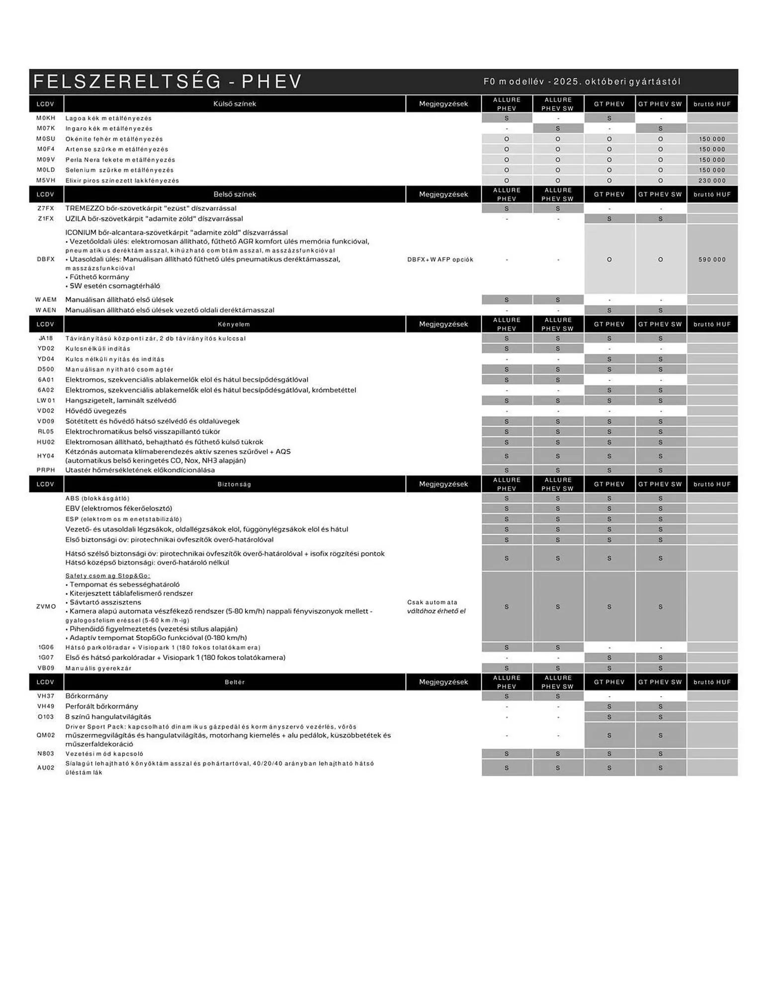 Katalógus Peugeot akciós újság január 18.-tól január 31.-ig 2026. - Oldal 6