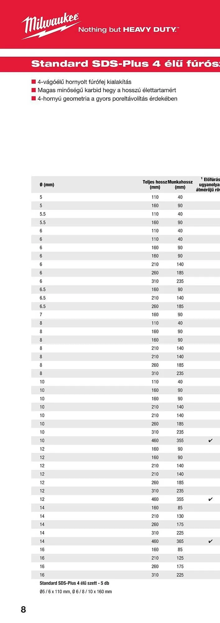 Katalógus Milwaukee akciós újság szeptember 16.-tól december 31.-ig 2025. - Oldal 14