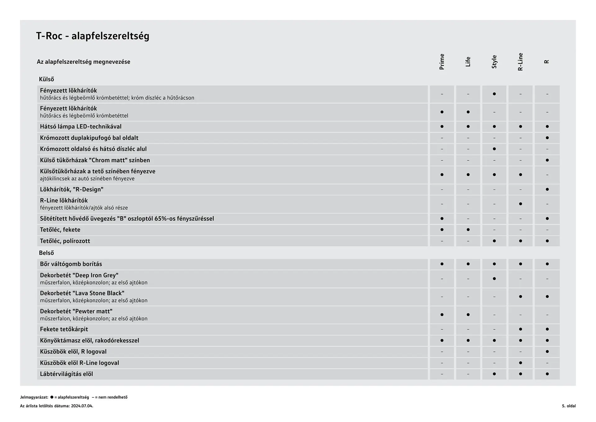 Katalógus Volkswagen T-Roc akciós újság július 4.-tól július 3.-ig 2025. - Oldal 5