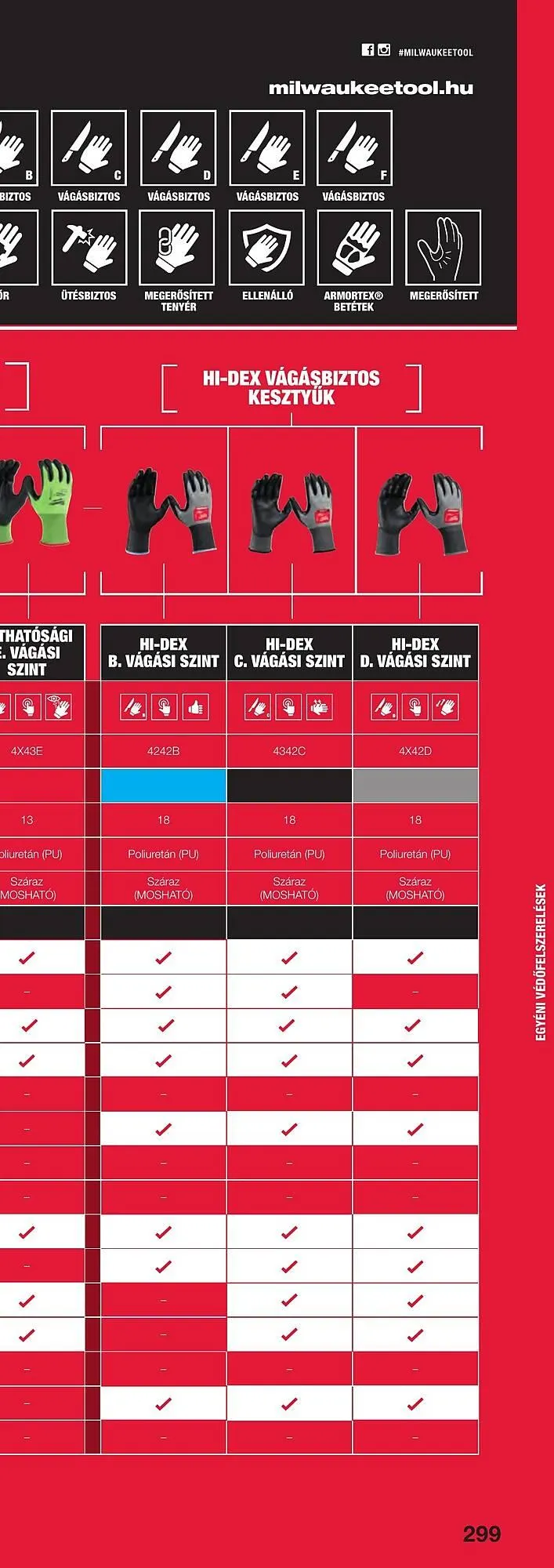 Katalógus Milwaukee akciós újság szeptember 16.-tól december 31.-ig 2025. - Oldal 597