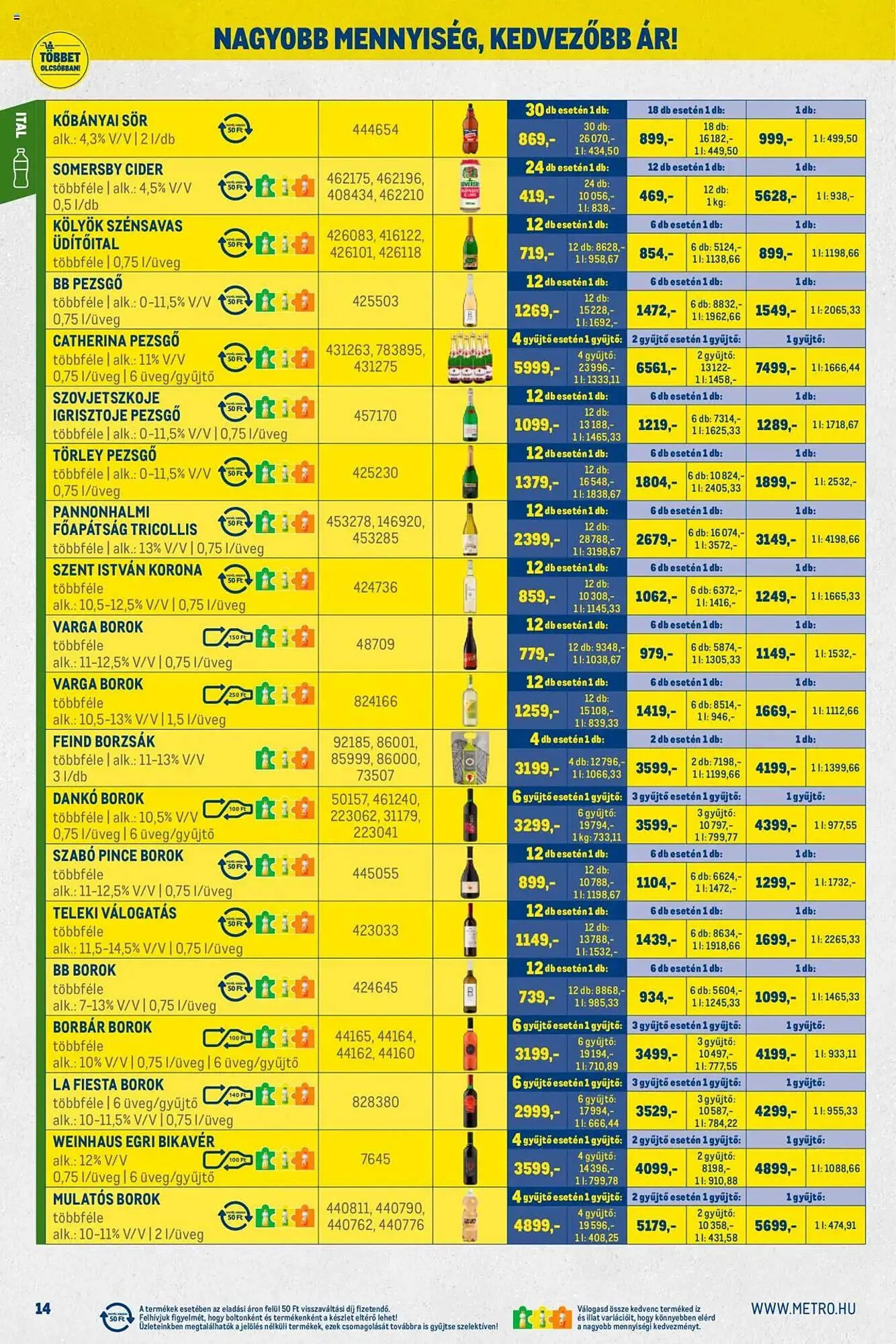 Katalógus Metro akciós újság október 1.-tól október 31.-ig 2025. - Oldal 14