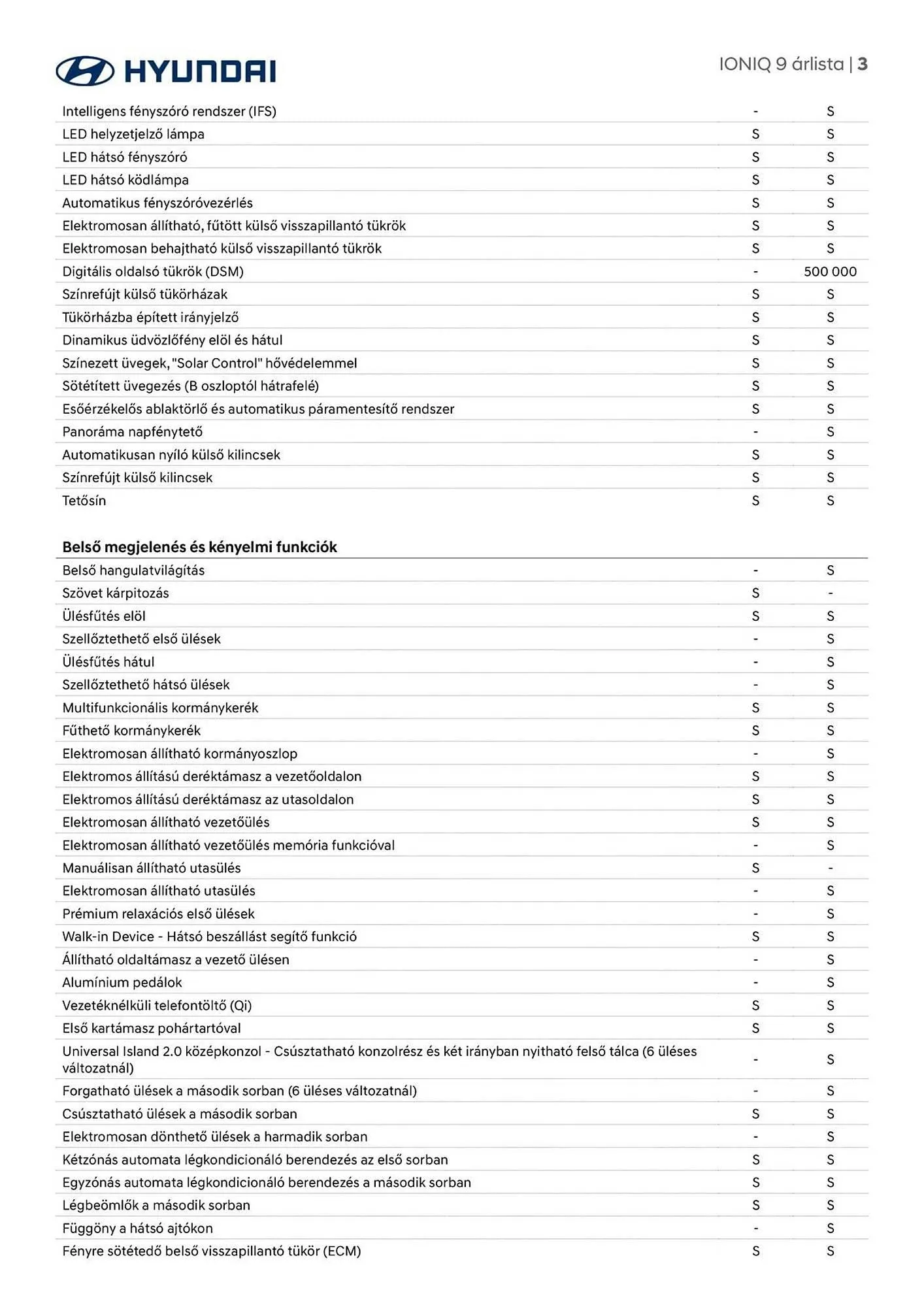 Katalógus Hyundai akciós újság augusztus 22.-tól augusztus 22.-ig 2026. - Oldal 3