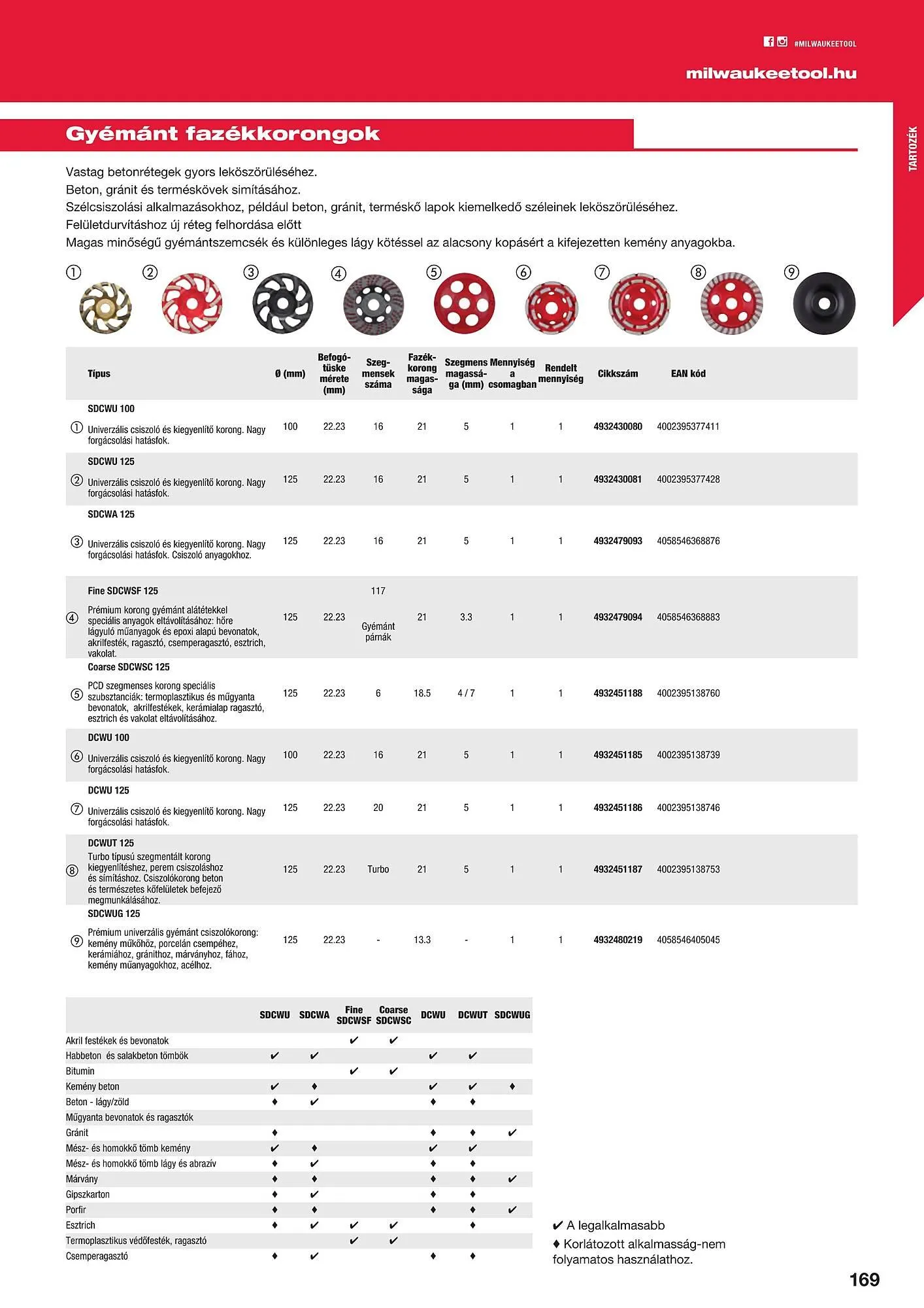 Katalógus Milwaukee akciós újság szeptember 16.-tól december 31.-ig 2025. - Oldal 169