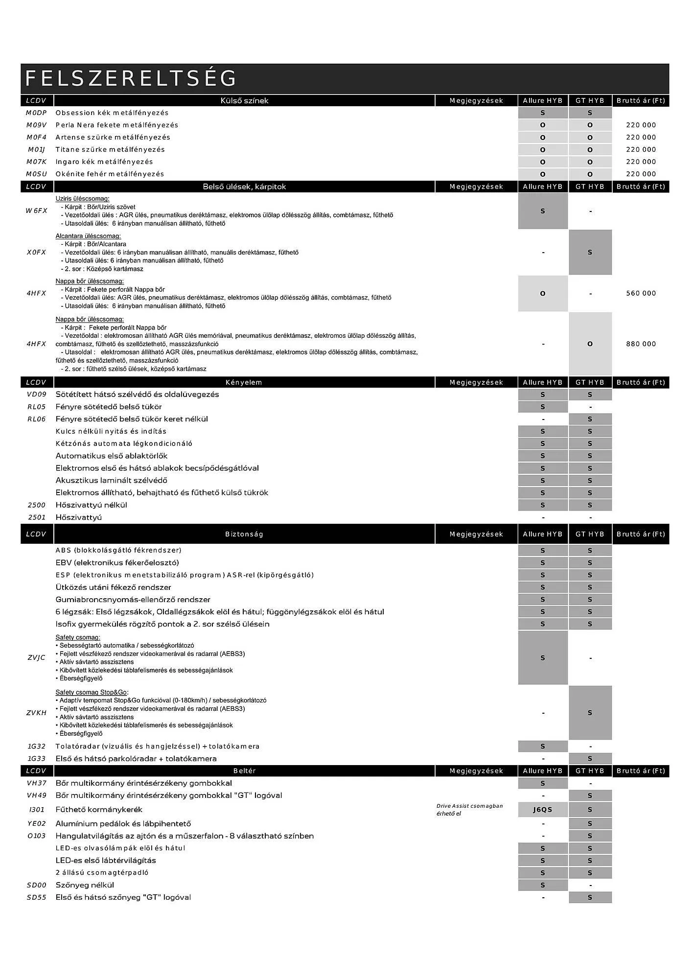 Katalógus Peugeot 3008 akciós újság július 4.-tól július 3.-ig 2025. - Oldal 3