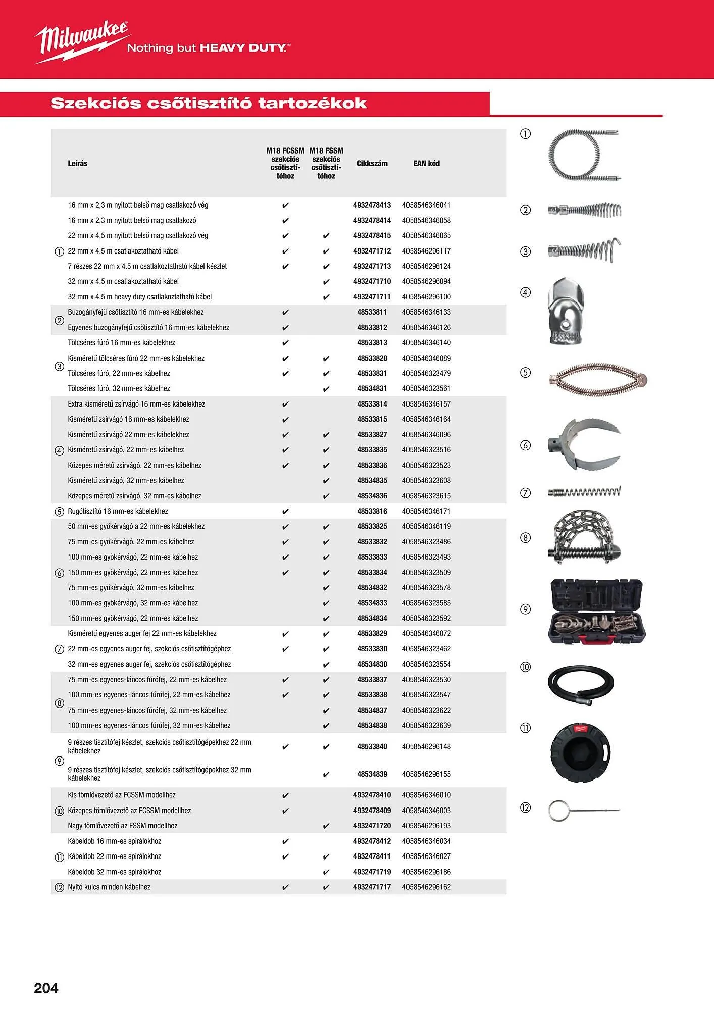 Katalógus Milwaukeetool akciós újság augusztus 14.-tól december 31.-ig 2024. - Oldal 204