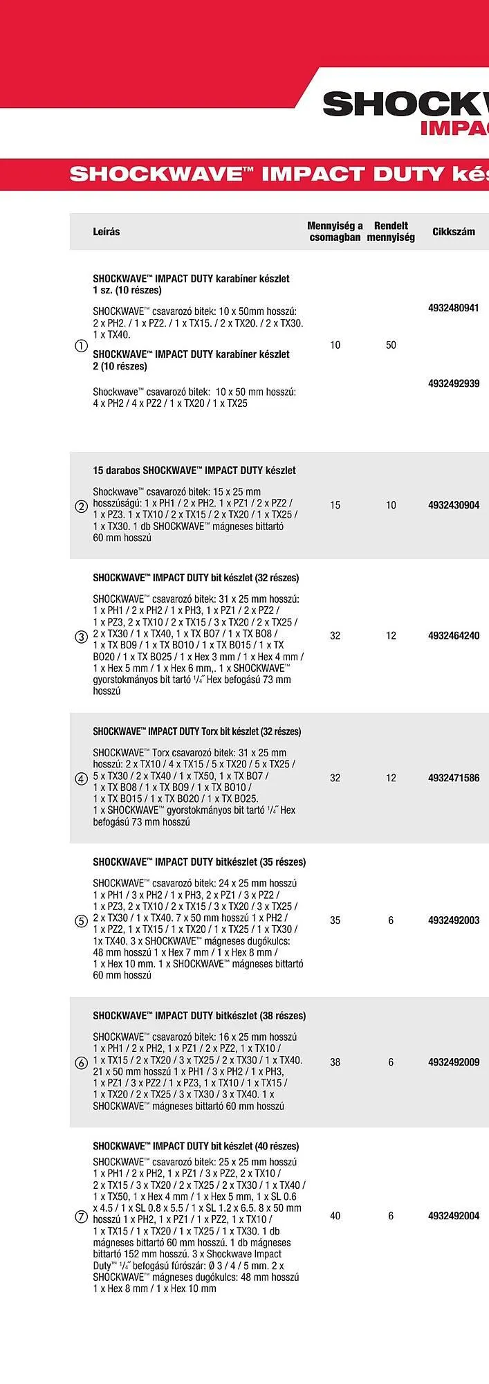 Katalógus Milwaukee akciós újság szeptember 16.-tól december 31.-ig 2025. - Oldal 188