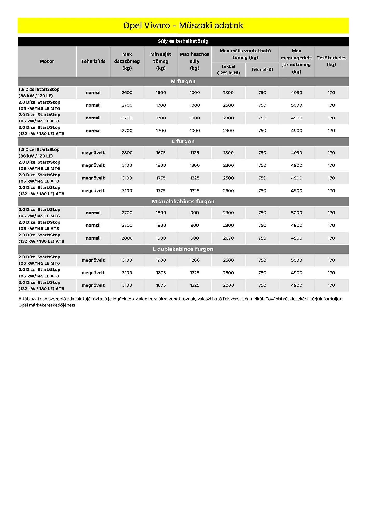 Katalógus Opel Vivaro akciós újság július 5.-tól december 31.-ig 2024. - Oldal 14