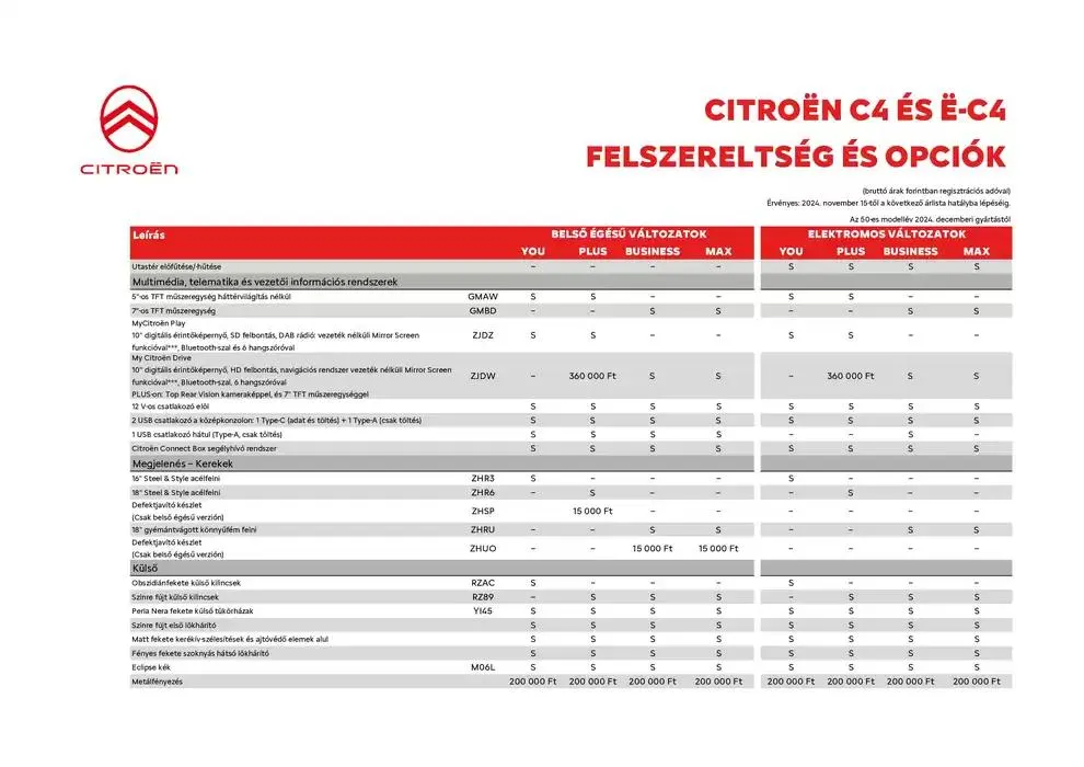 Katalógus Új C4 január 8.-tól június 30.-ig 2025. - Oldal 4