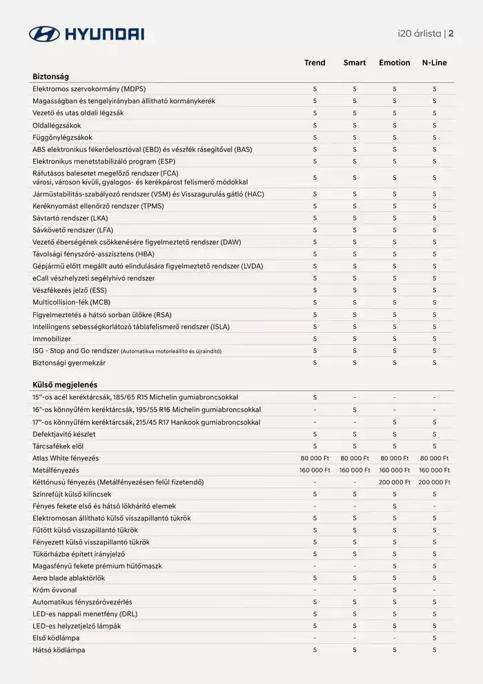 Katalógus Hyundai i20 Facelift akciós december 18.-tól december 18.-ig 2025. - Oldal 2