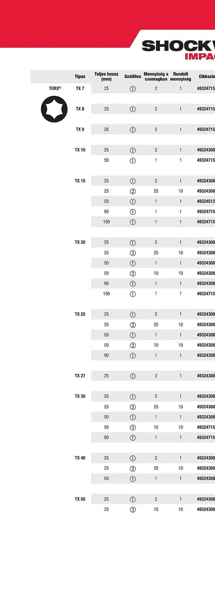 Katalógus Milwaukee akciós újság szeptember 16.-tól december 31.-ig 2025. - Oldal 184