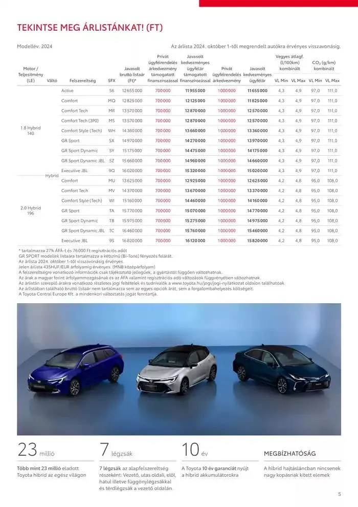 Katalógus Toyota Corolla TS MC23 november 16.-tól november 16.-ig 2025. - Oldal 5