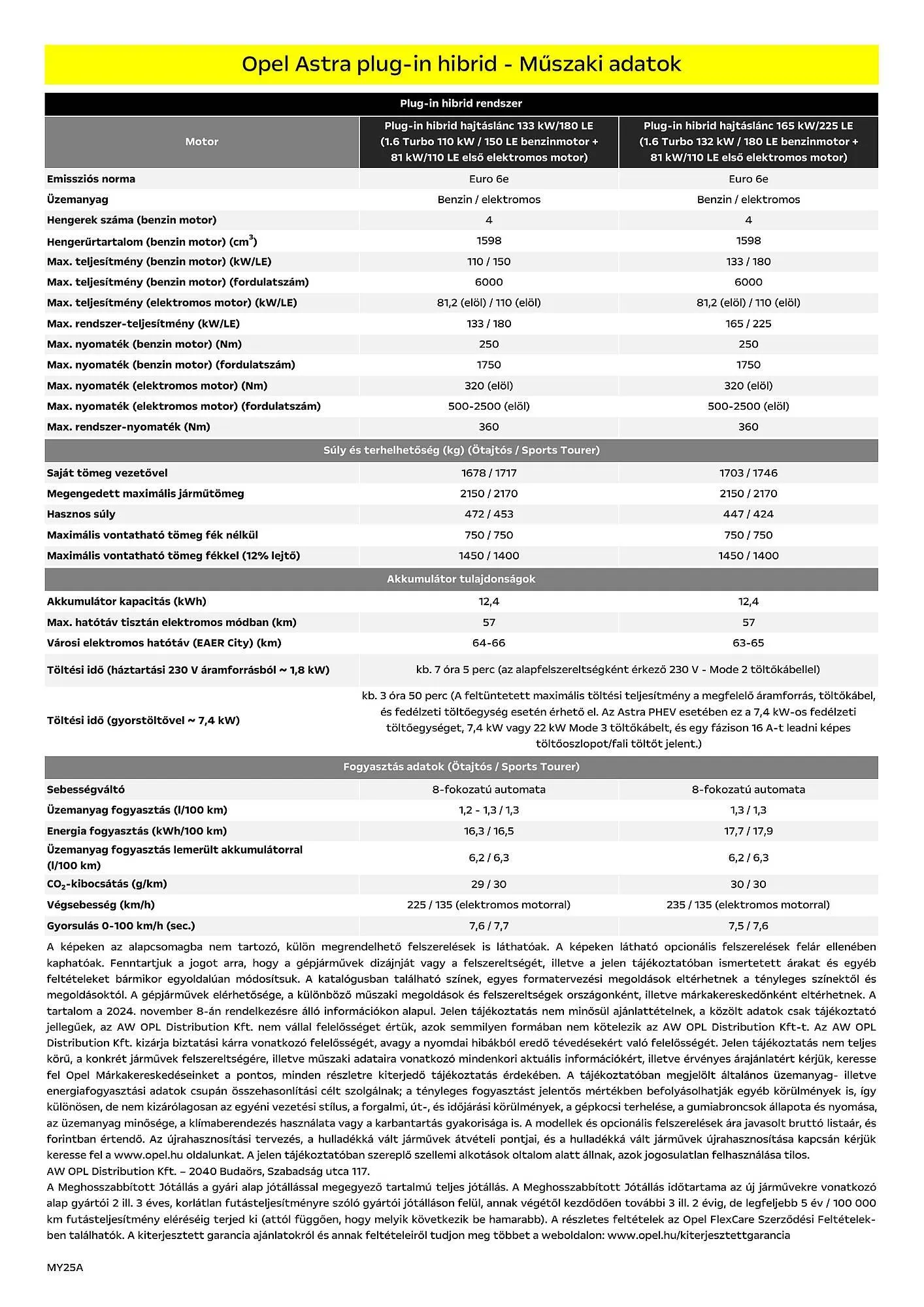 Katalógus Opel akciós újság január 6.-tól június 30.-ig 2025. - Oldal 12