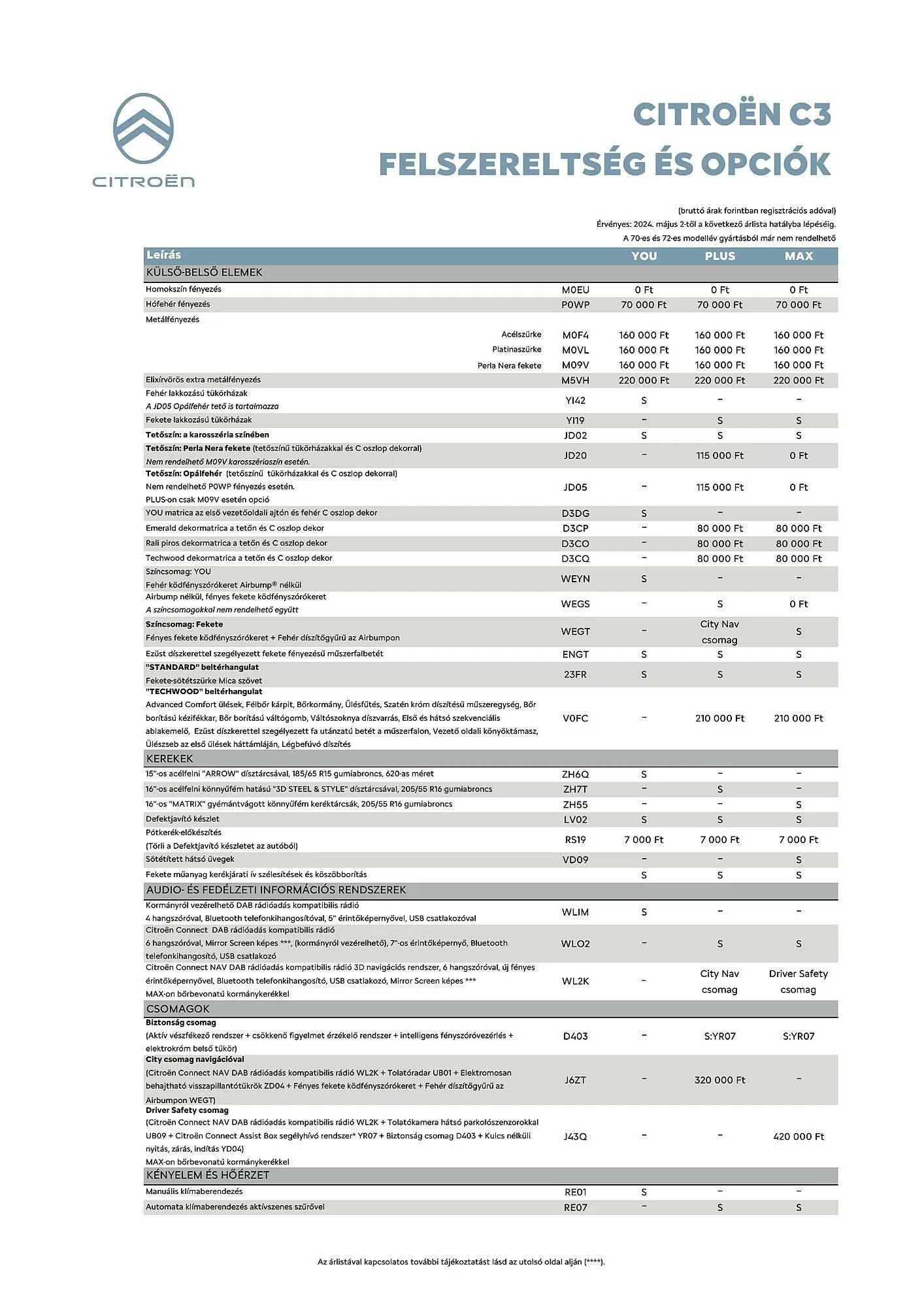 Katalógus Citroën C3 akciós újság július 5.-tól december 31.-ig 2024. - Oldal 2