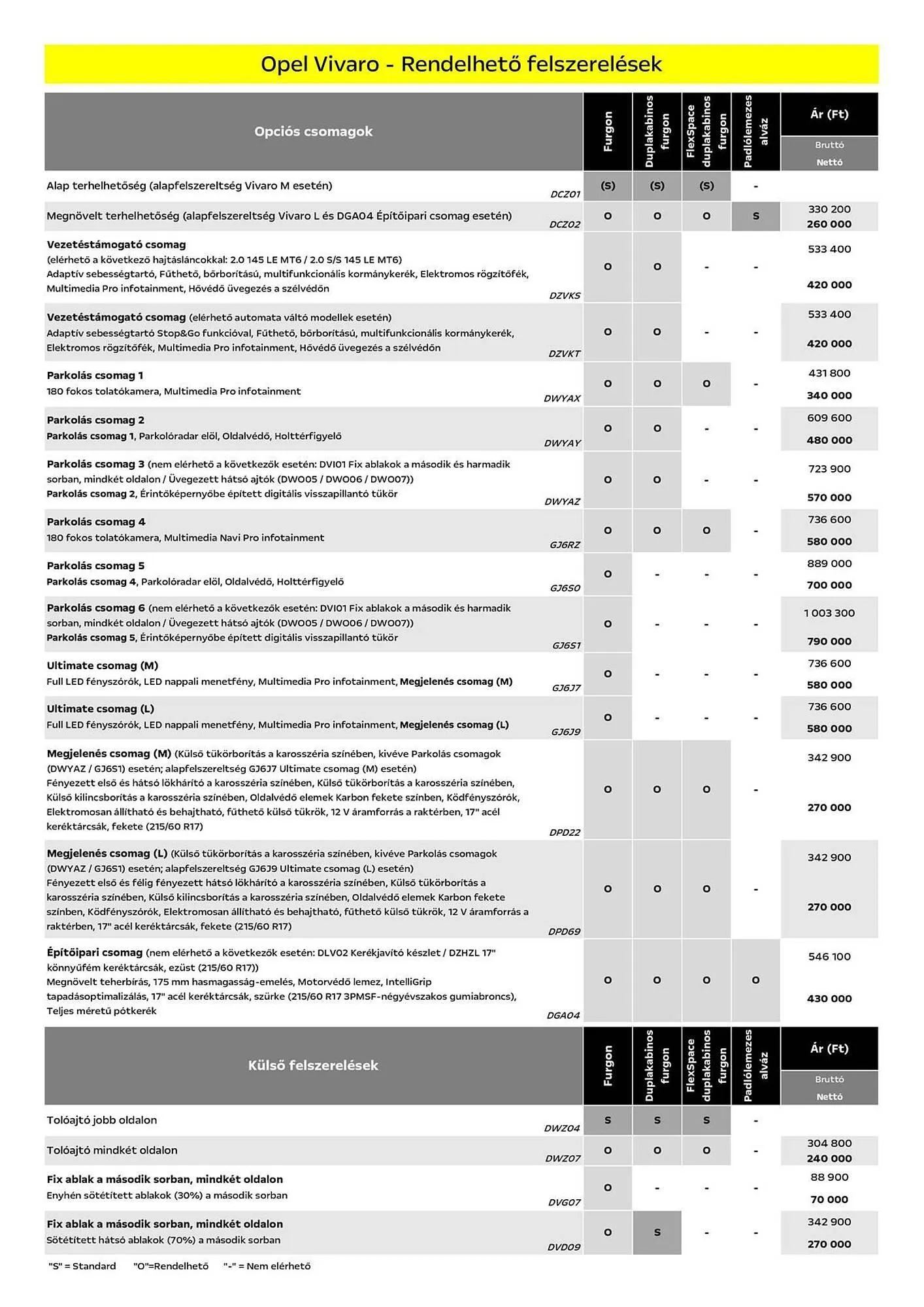 Katalógus Opel akciós újság március 25.-tól március 31.-ig 2025. - Oldal 4