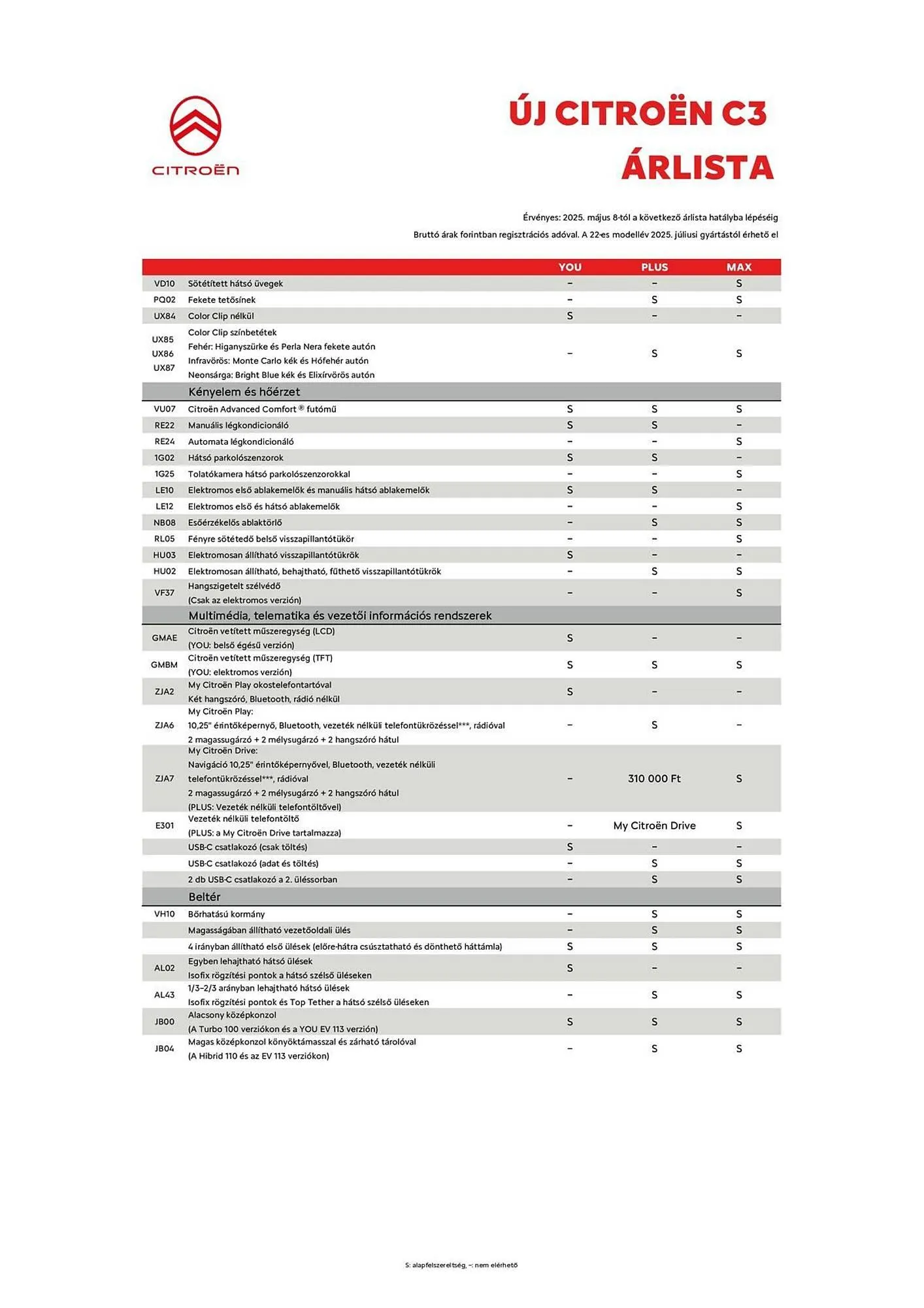 Katalógus Citroën akciós újság július 30.-tól november 30.-ig 2025. - Oldal 5