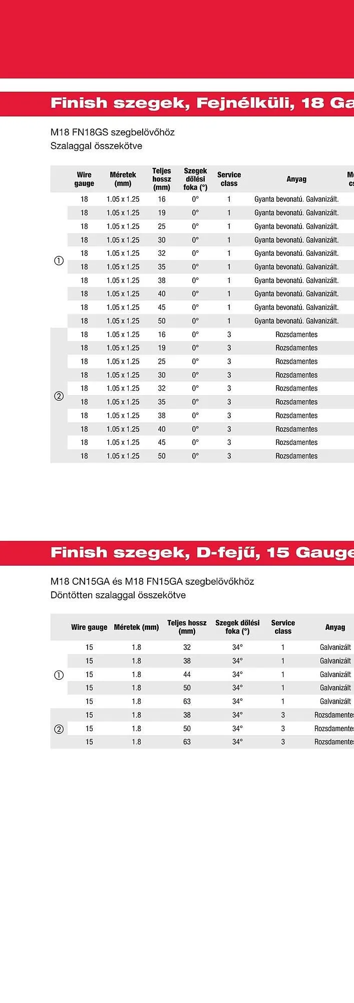Katalógus Milwaukee akciós újság szeptember 16.-tól december 31.-ig 2025. - Oldal 232