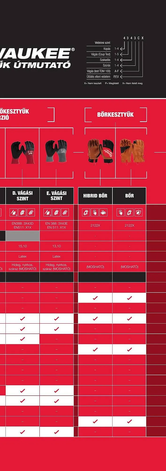 Katalógus Milwaukee akciós újság szeptember 16.-tól december 31.-ig 2025. - Oldal 599