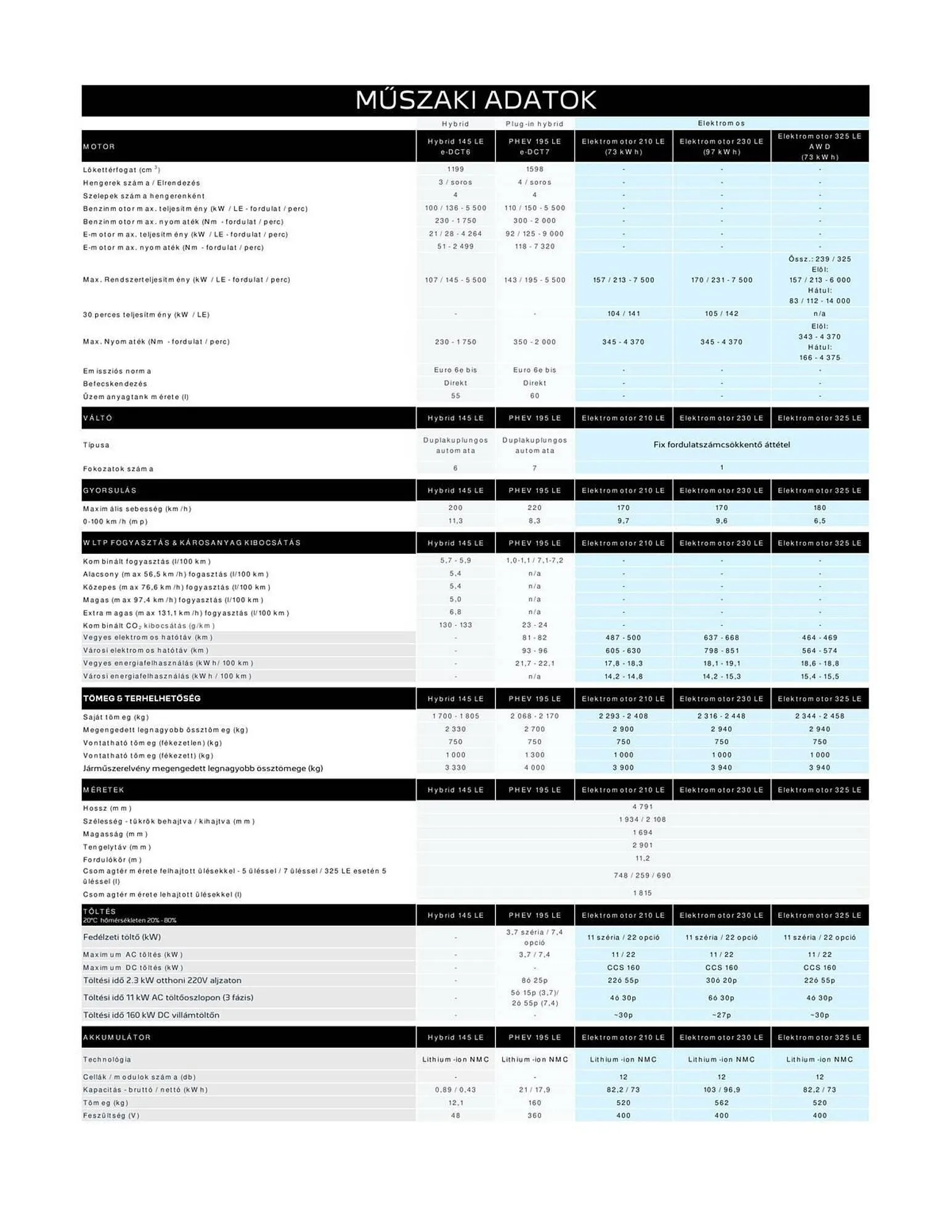 Katalógus Peugeot akciós újság április 4.-tól július 9.-ig 2026. - Oldal 11