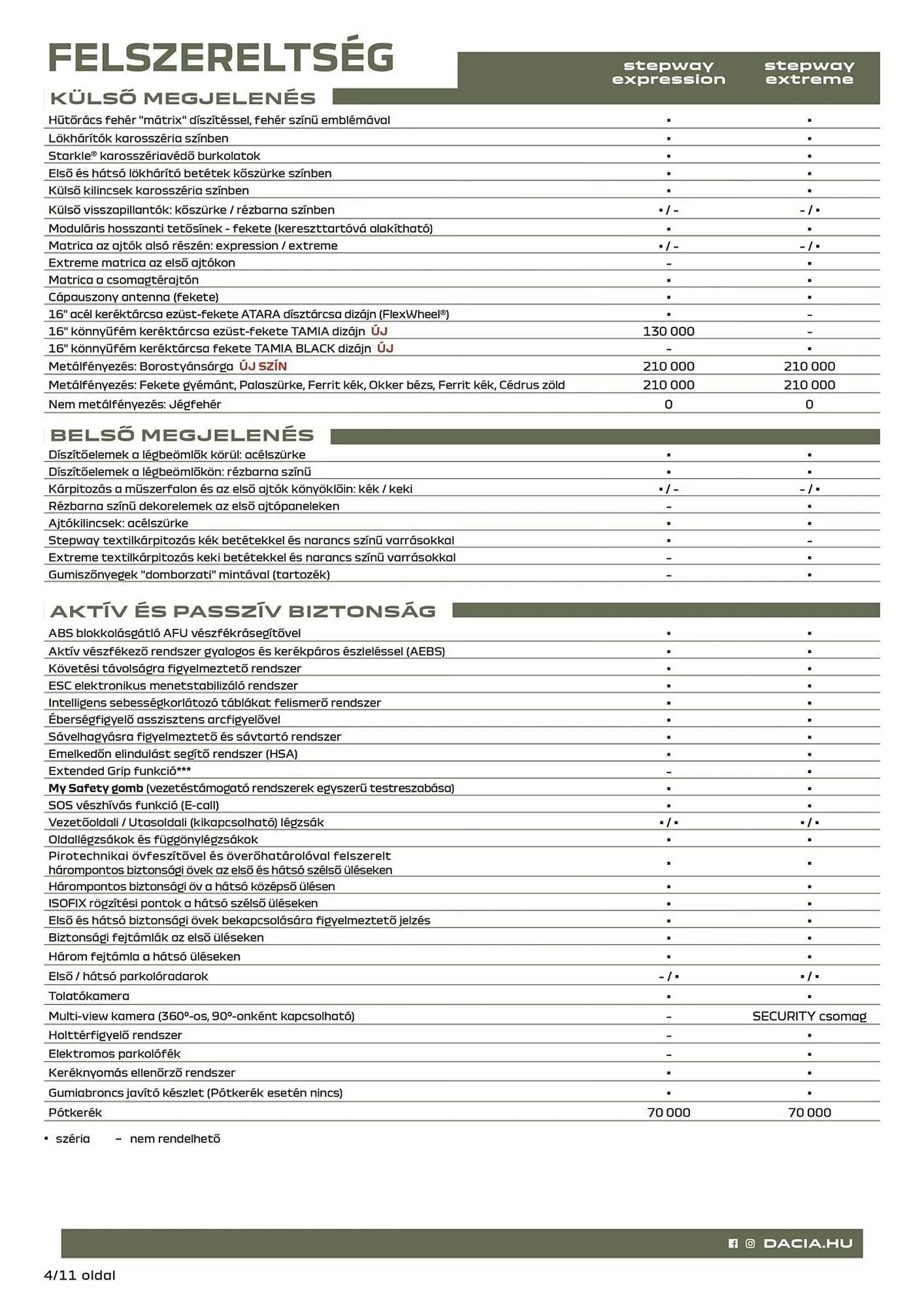 Katalógus Dacia akciós újság március 18.-tól április 2.-ig 2026. - Oldal 4