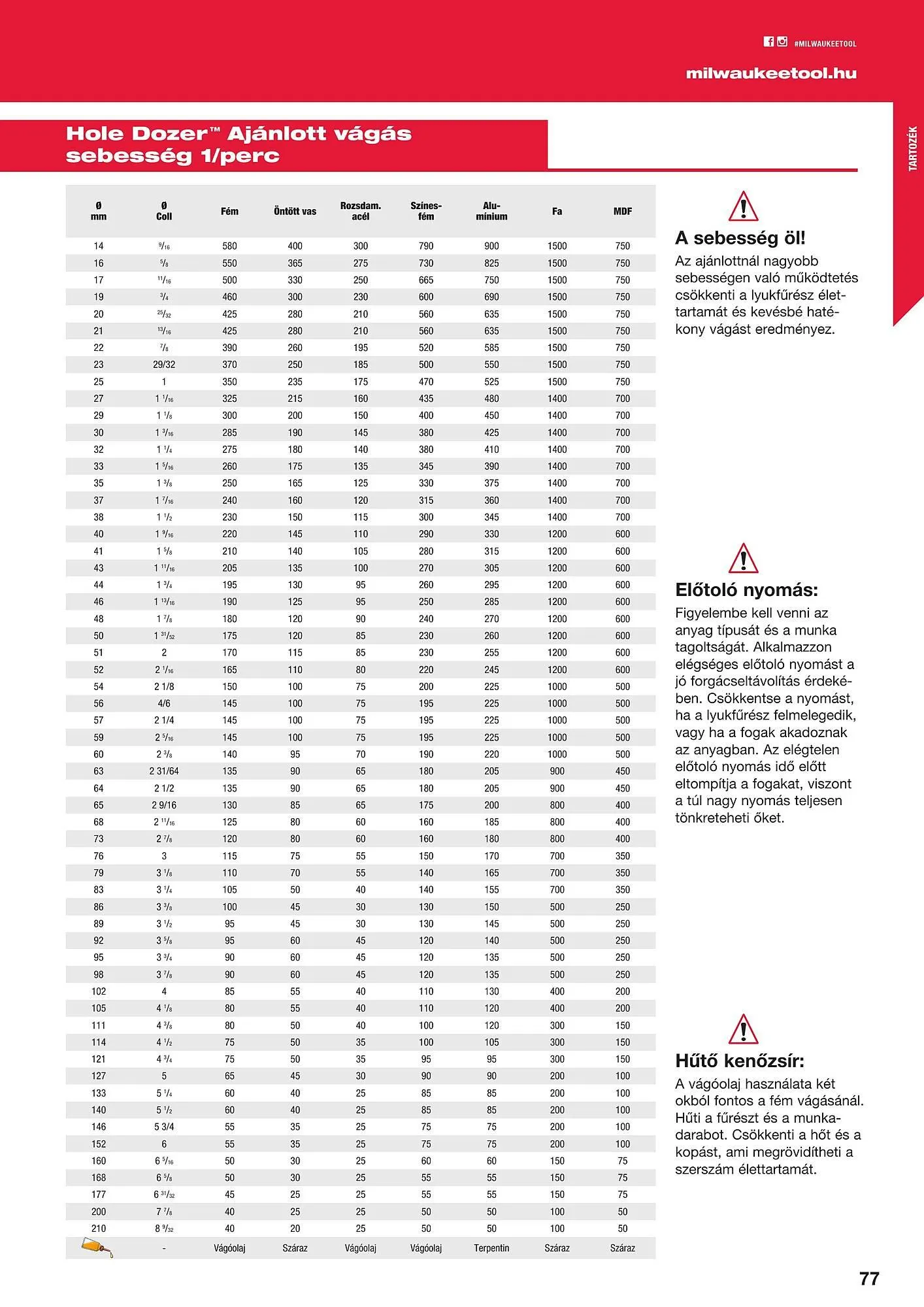 Katalógus Milwaukee akciós újság szeptember 16.-tól december 31.-ig 2025. - Oldal 77