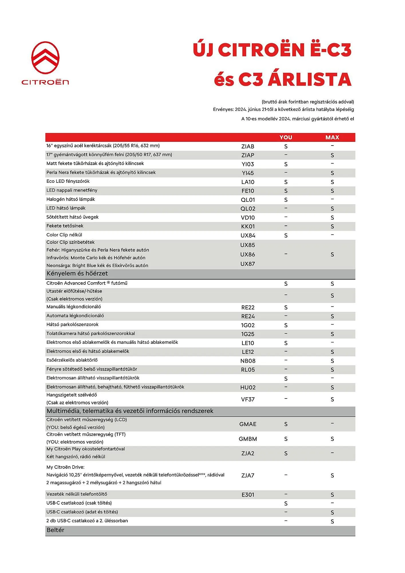 Katalógus Citroën ë-C3 akciós újság július 5.-tól december 31.-ig 2024. - Oldal 3