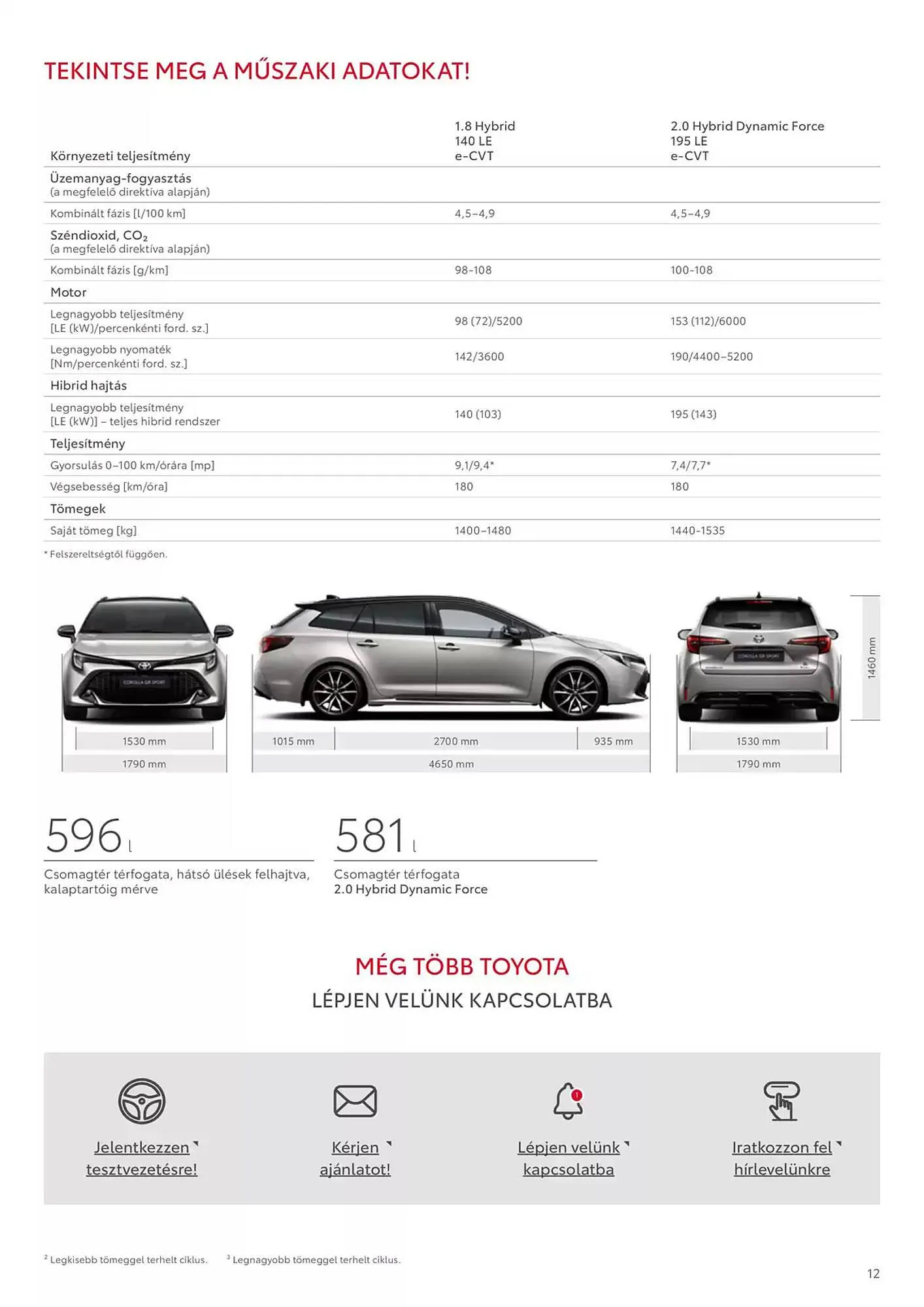 Katalógus Toyota akciós újság február 6.-tól február 6.-ig 2026. - Oldal 12