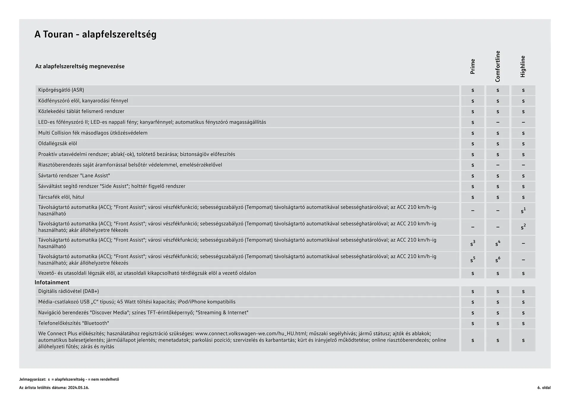 Katalógus Volkswagen Touran akciós újság július 4.-tól július 3.-ig 2025. - Oldal 6