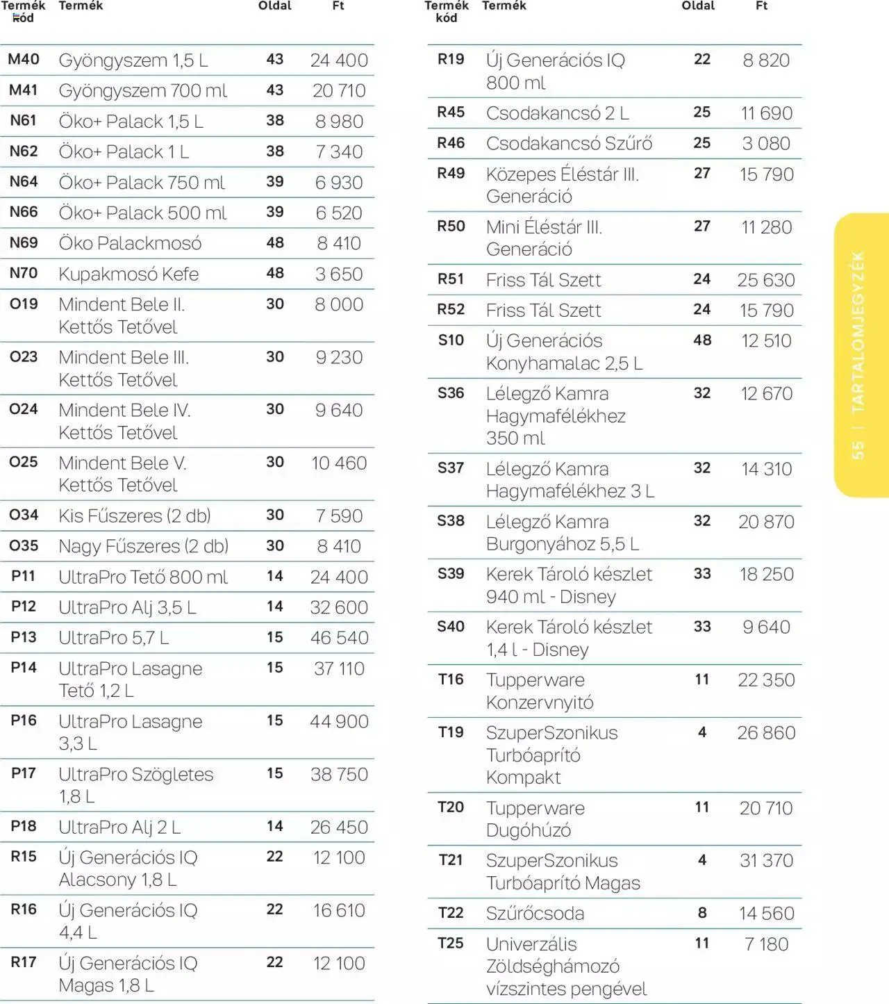 Katalógus Tupperware - Tavaszi-nyári katalógus március 7.-tól december 31.-ig 2023. - Oldal 55