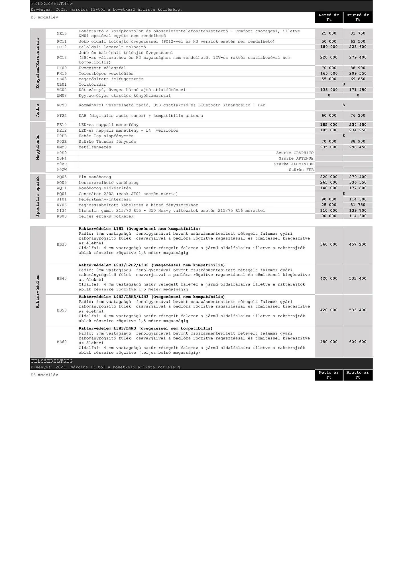 Katalógus Peugeot Boxer akciós újság február 6.-tól június 30.-ig 2024. - Oldal 4