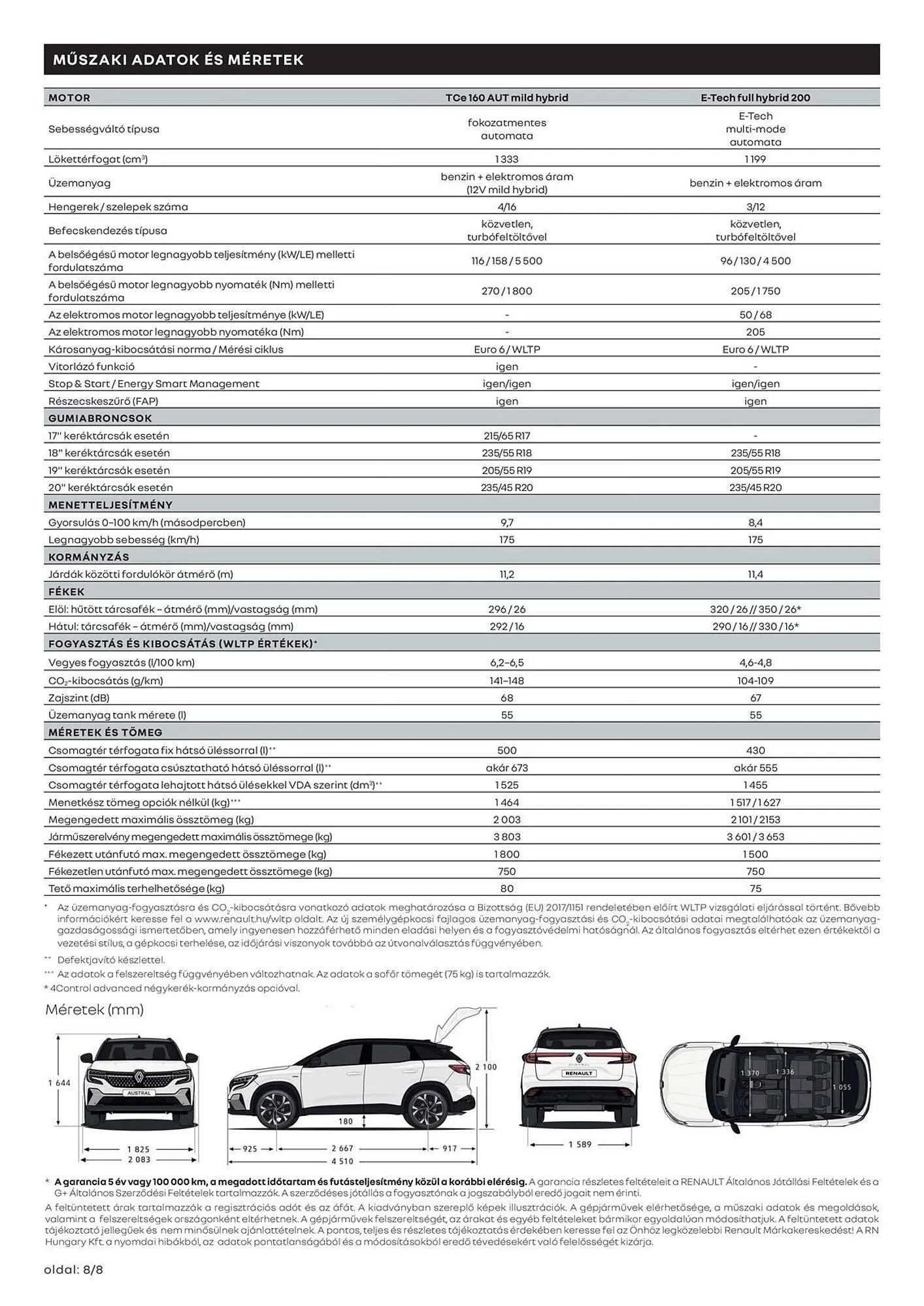 Katalógus Renault akciós újság március 11.-tól április 14.-ig 2025. - Oldal 8