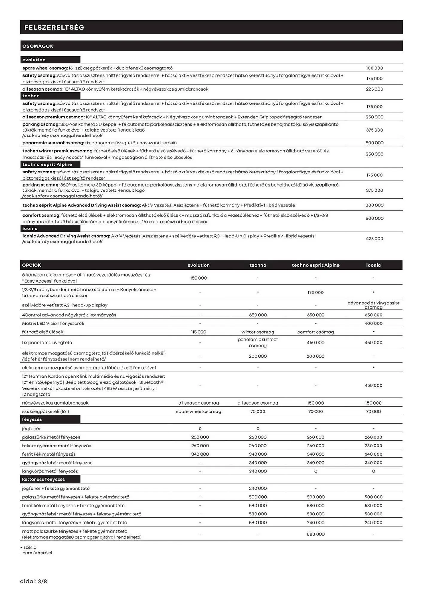 Katalógus Renault akciós újság március 11.-tól április 14.-ig 2025. - Oldal 3