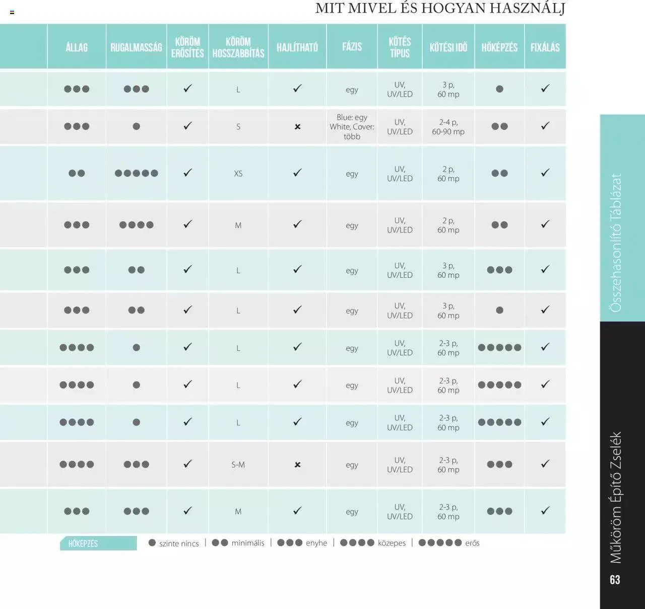 Katalógus Perfect Nails - Akciós újság június 7.-tól december 31.-ig 2023. - Oldal 63
