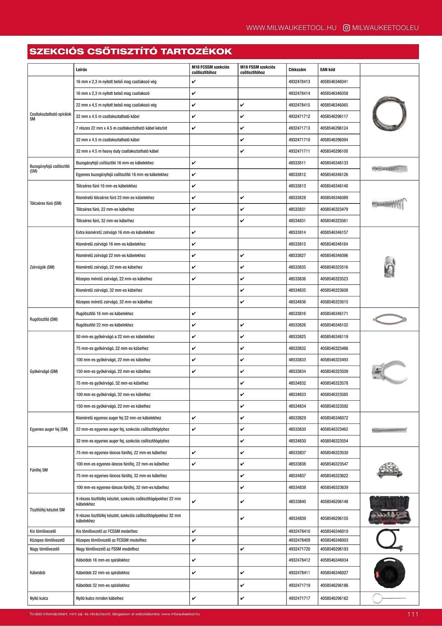 Katalógus Milwaukee akciós újság szeptember 16.-tól december 31.-ig 2026. - Oldal 111