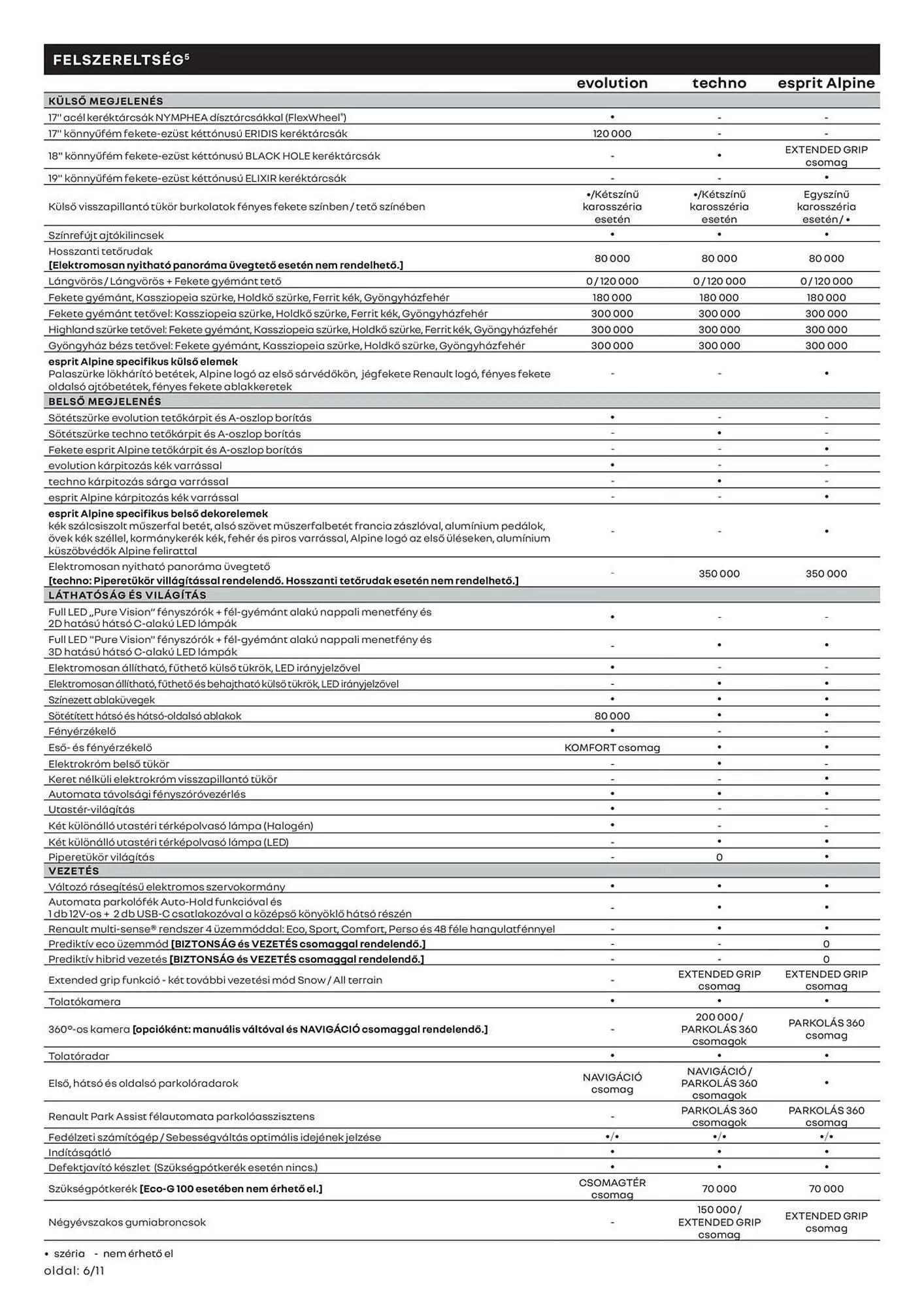Katalógus Renault akciós újság március 11.-tól április 14.-ig 2025. - Oldal 6