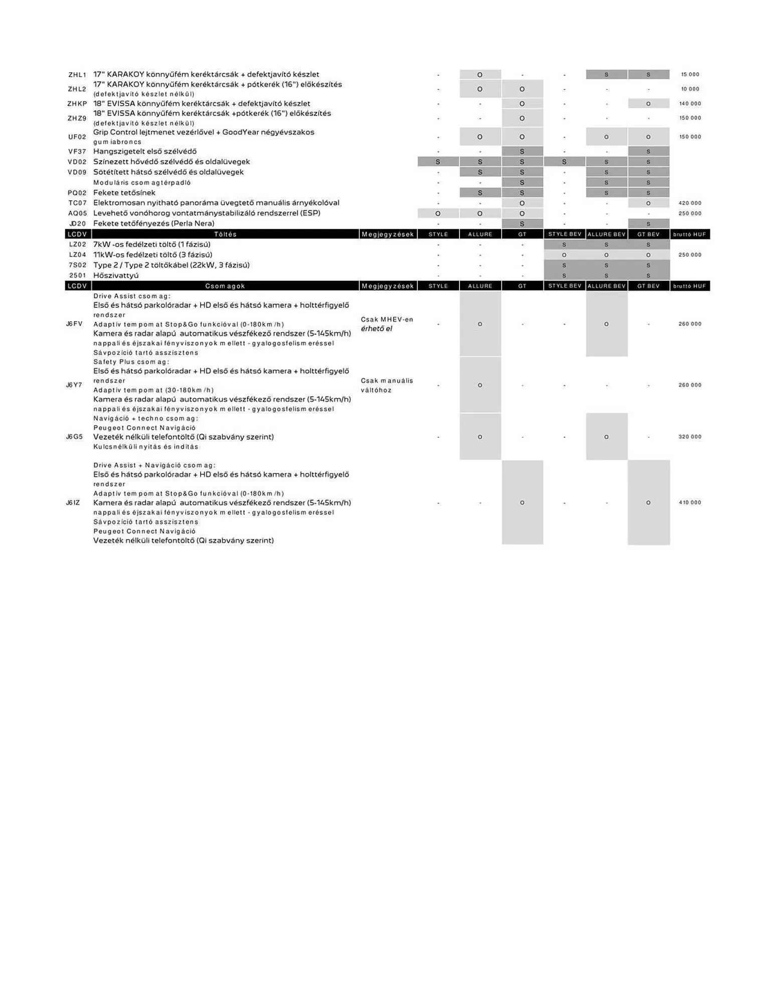 Katalógus Peugeot akciós újság március 12.-tól május 6.-ig 2025. - Oldal 4