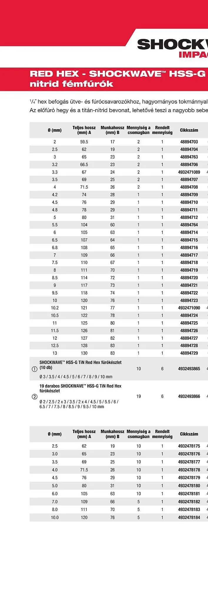 Katalógus Milwaukee akciós újság szeptember 16.-tól december 31.-ig 2025. - Oldal 100