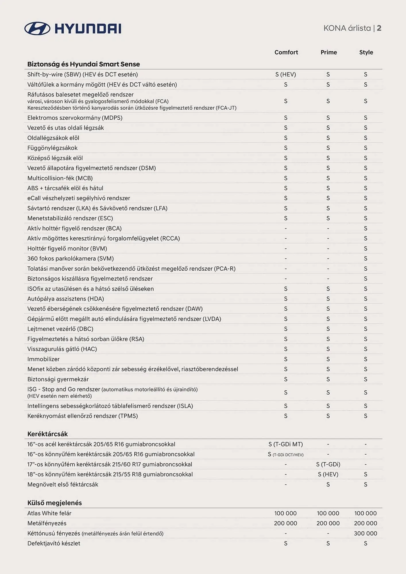 Katalógus Hyundai akciós újság április 19.-tól július 14.-ig 2025. - Oldal 2