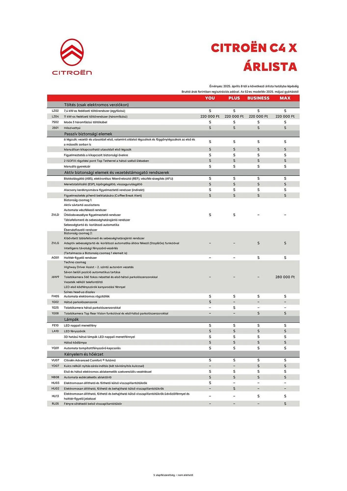 Katalógus Citroën akciós újság július 30.-tól november 30.-ig 2025. - Oldal 3