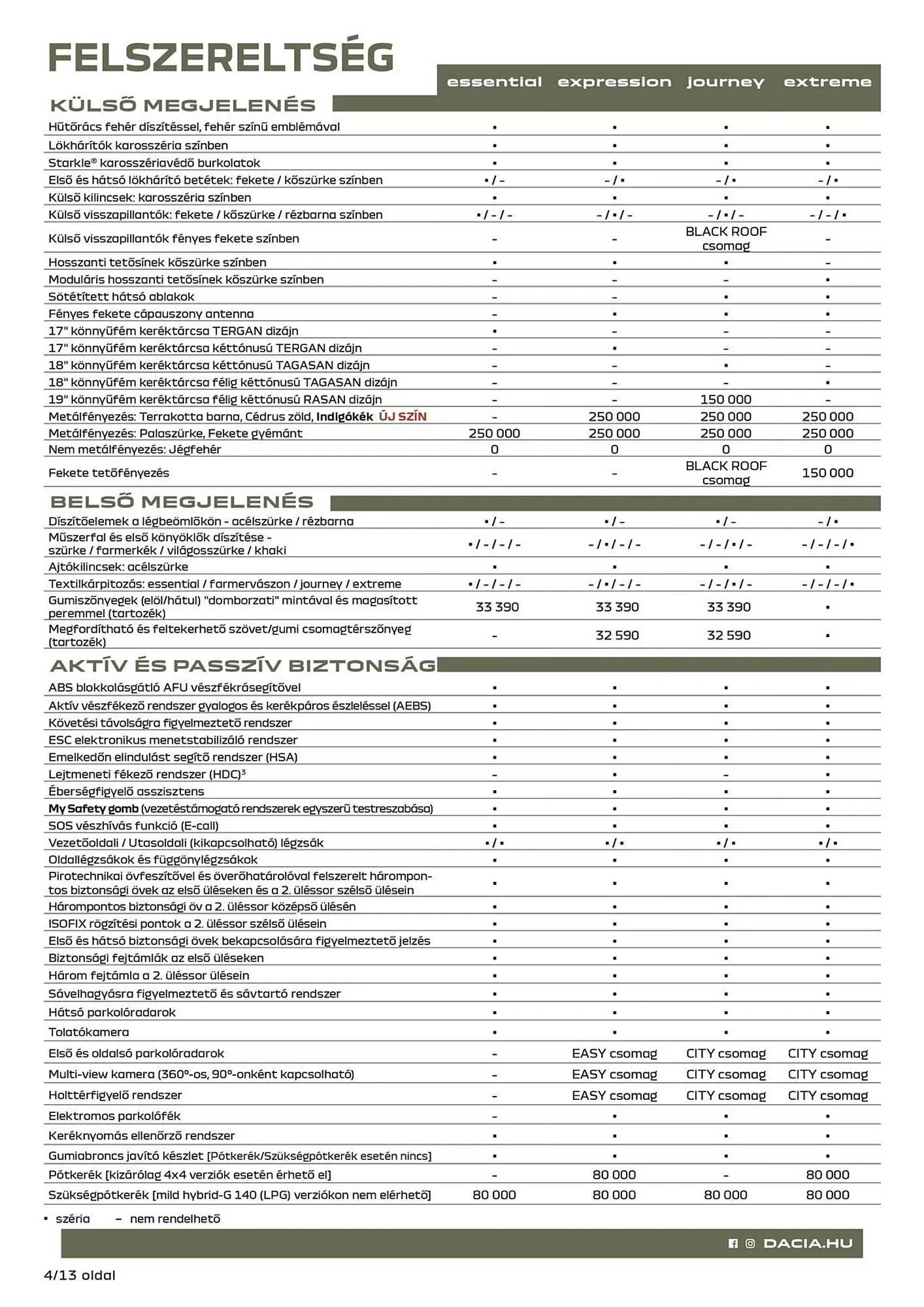 Katalógus Dacia akciós újság február 23.-tól április 3.-ig 2026. - Oldal 4