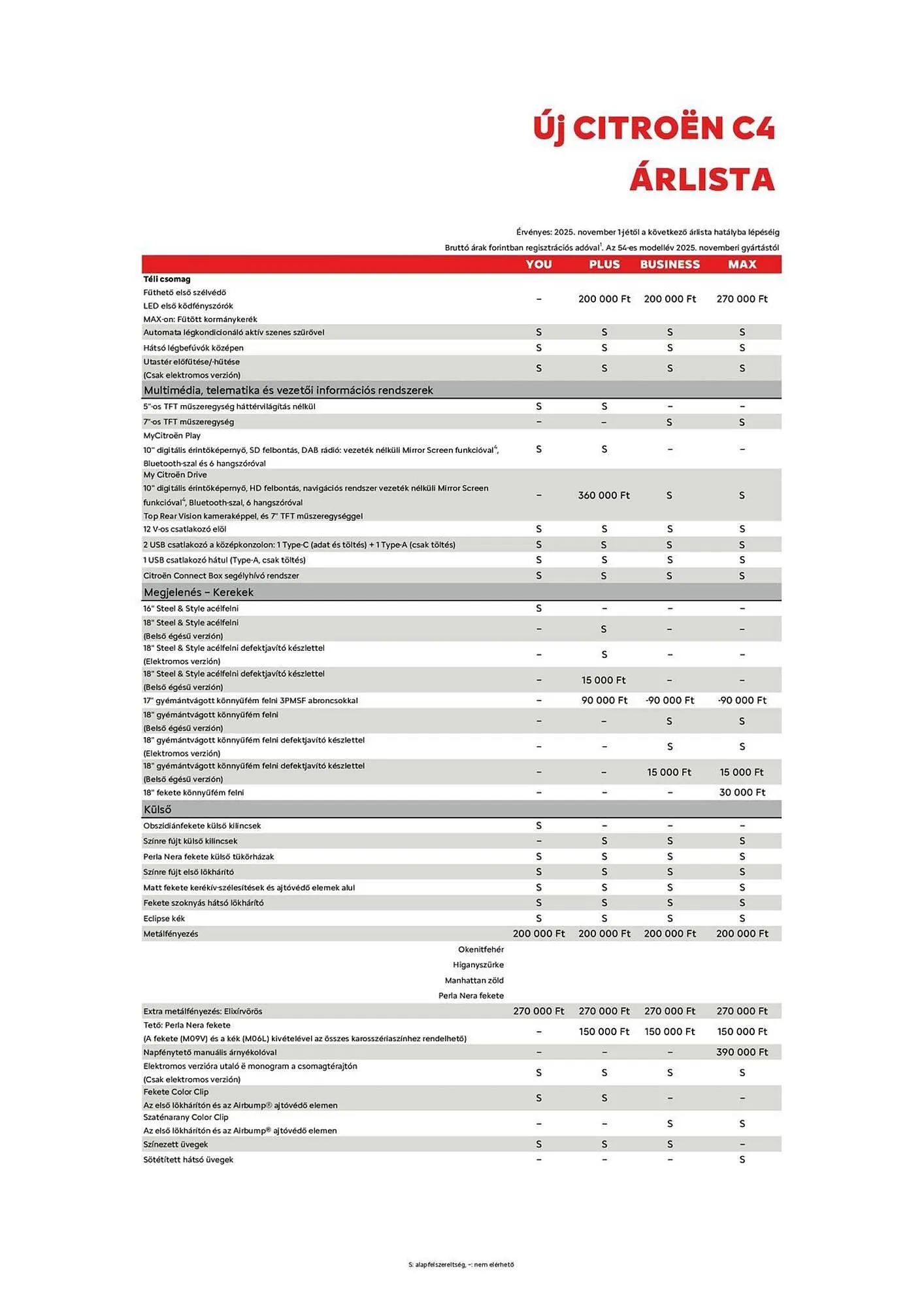Katalógus Citroën akciós újság november 6.-tól december 10.-ig 2025. - Oldal 4