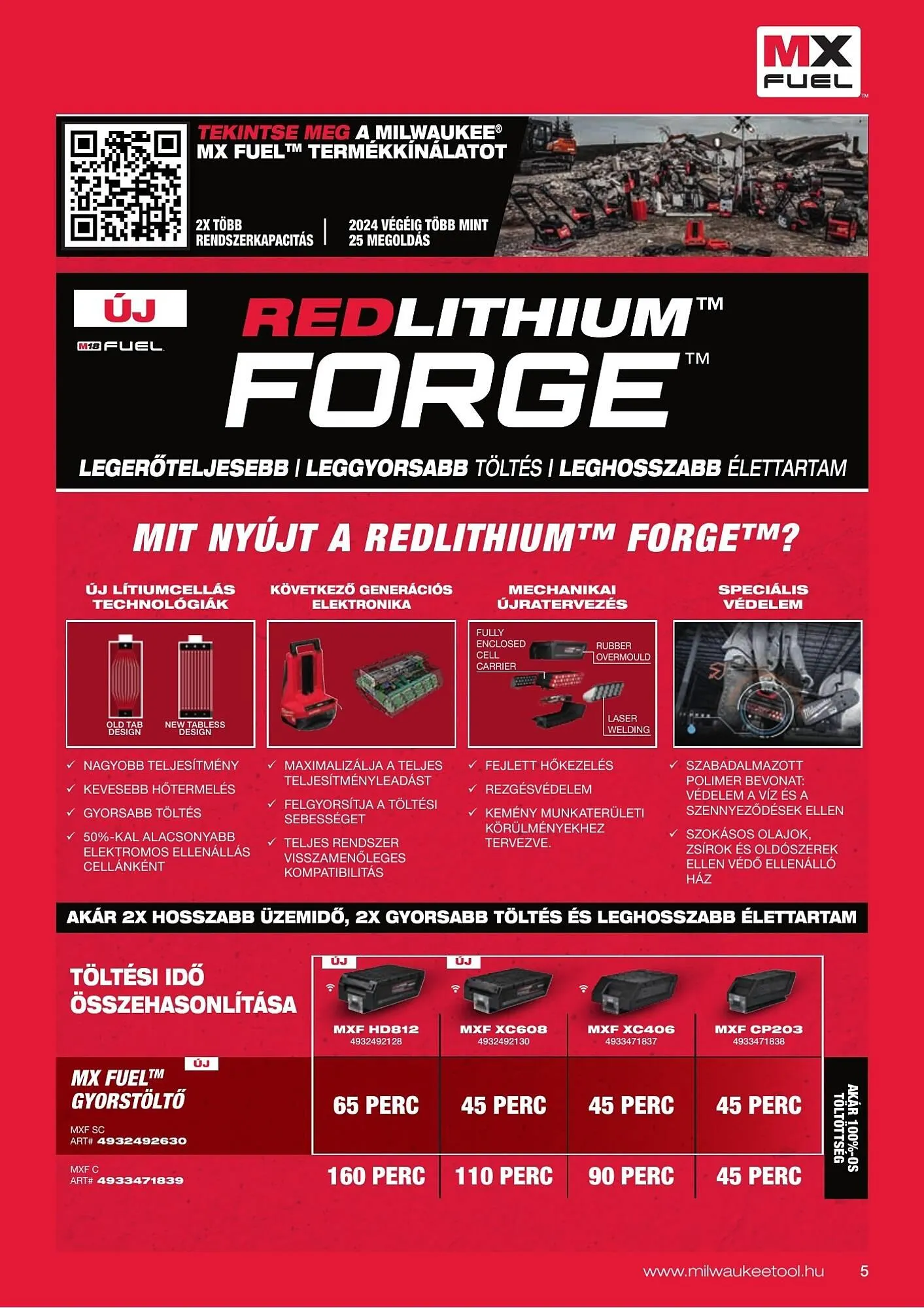 Katalógus Milwaukee akciós újság szeptember 16.-tól december 31.-ig 2025. - Oldal 5