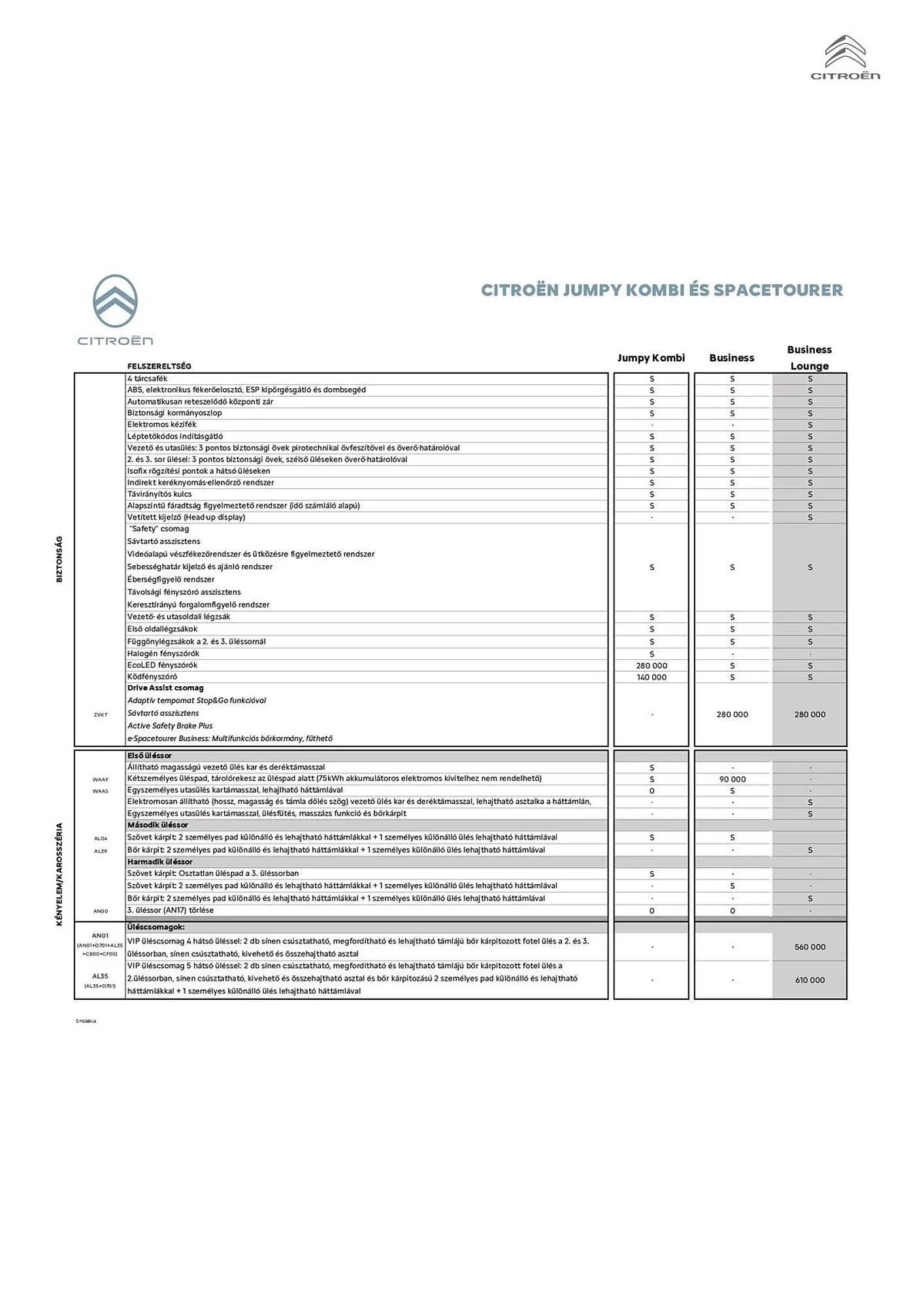 Katalógus Citroën akciós újság július 30.-tól november 30.-ig 2025. - Oldal 3