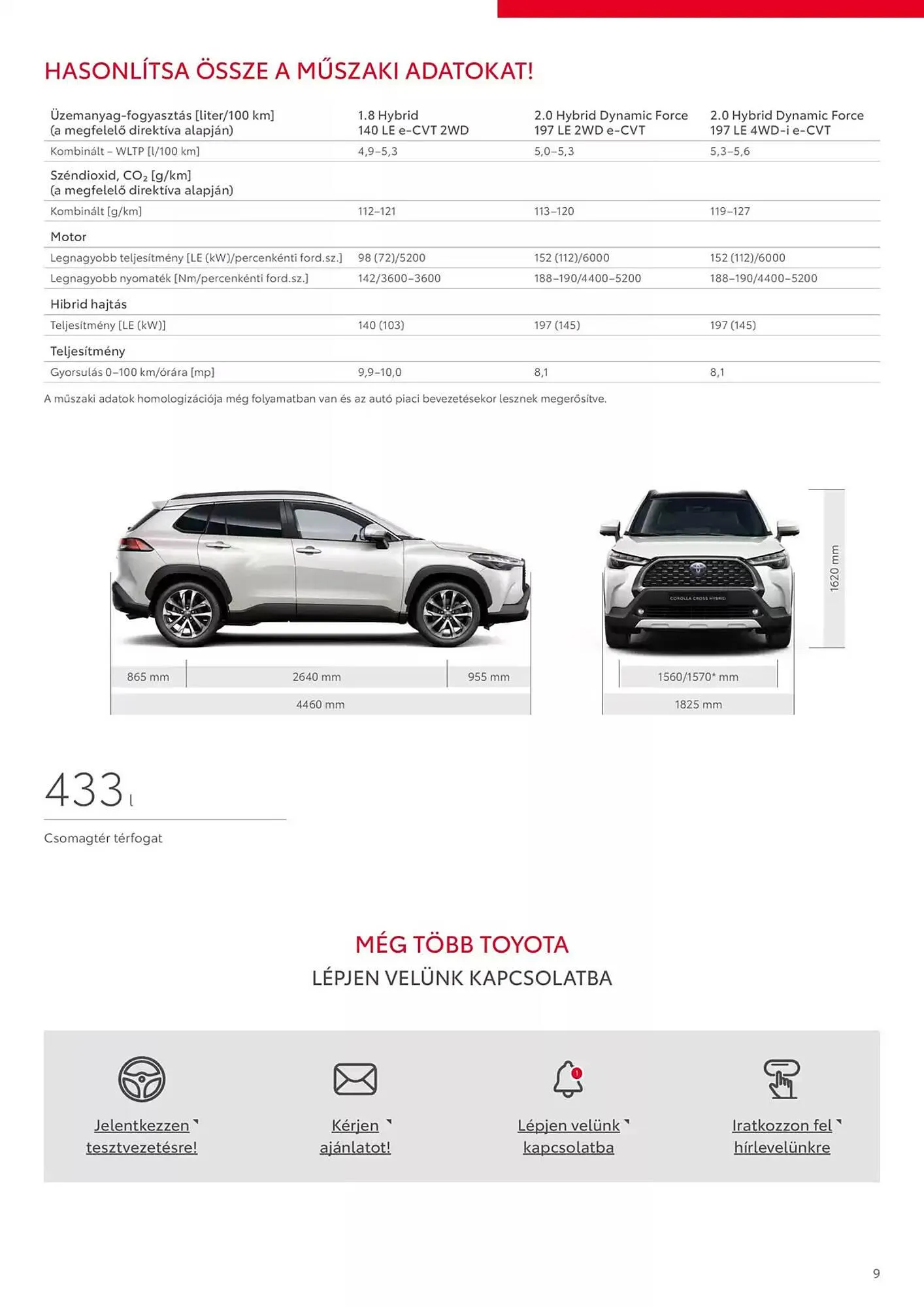 Katalógus Toyota akciós újság november 20.-tól november 20.-ig 2025. - Oldal 9