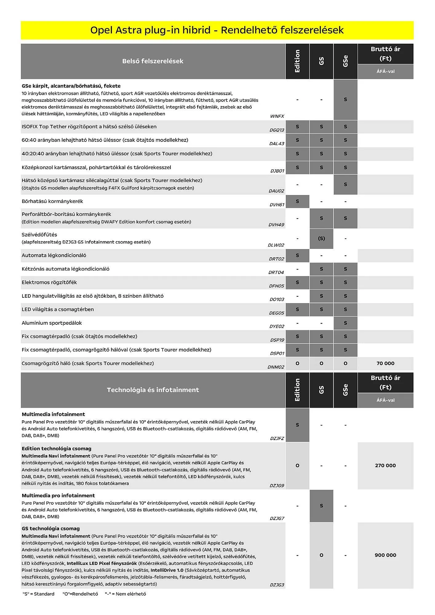 Katalógus Opel akciós újság január 6.-tól június 30.-ig 2025. - Oldal 4
