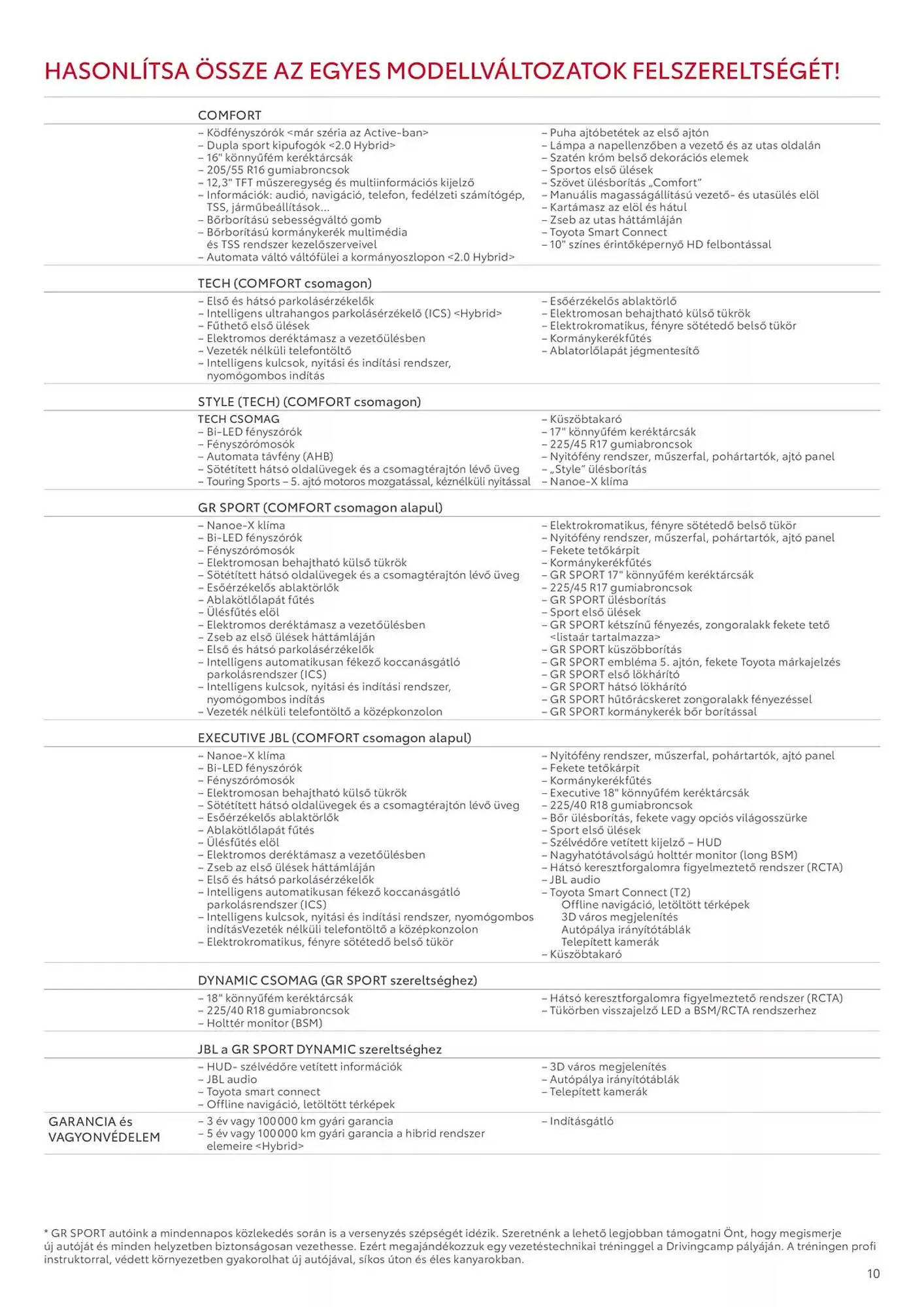 Katalógus Toyota akciós újság december 17.-tól december 17.-ig 2025. - Oldal 10