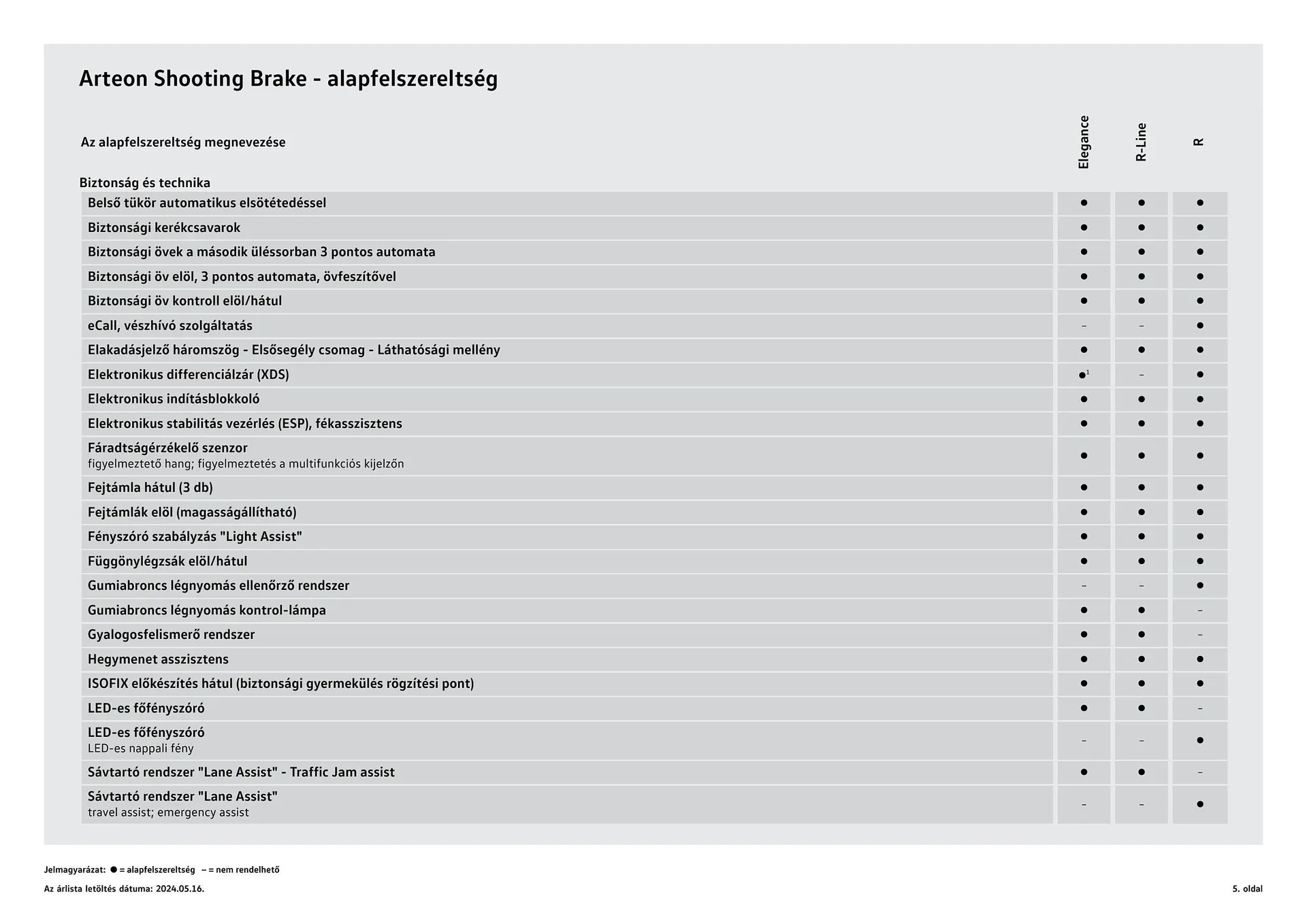 Katalógus Volkswagen Arteon SB akciós újság július 4.-tól július 3.-ig 2025. - Oldal 5