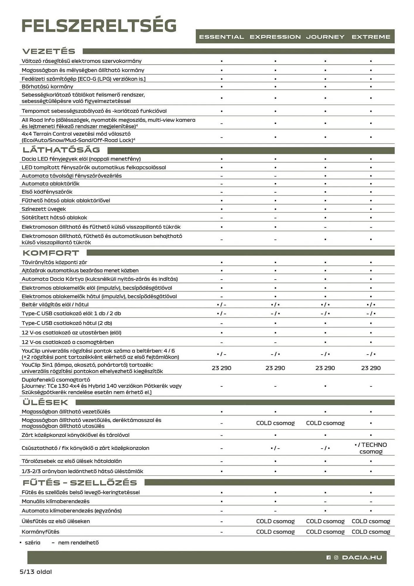 Katalógus Dacia akciós újság március 18.-tól május 4.-ig 2025. - Oldal 5