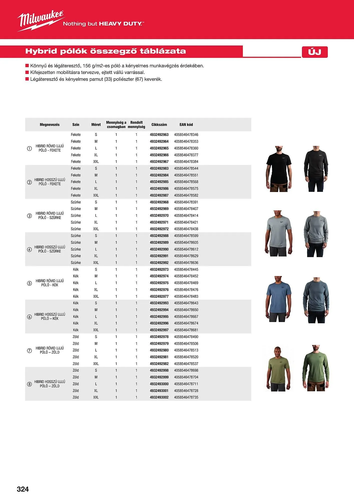 Katalógus Milwaukeetool akciós újság augusztus 14.-tól december 31.-ig 2024. - Oldal 324