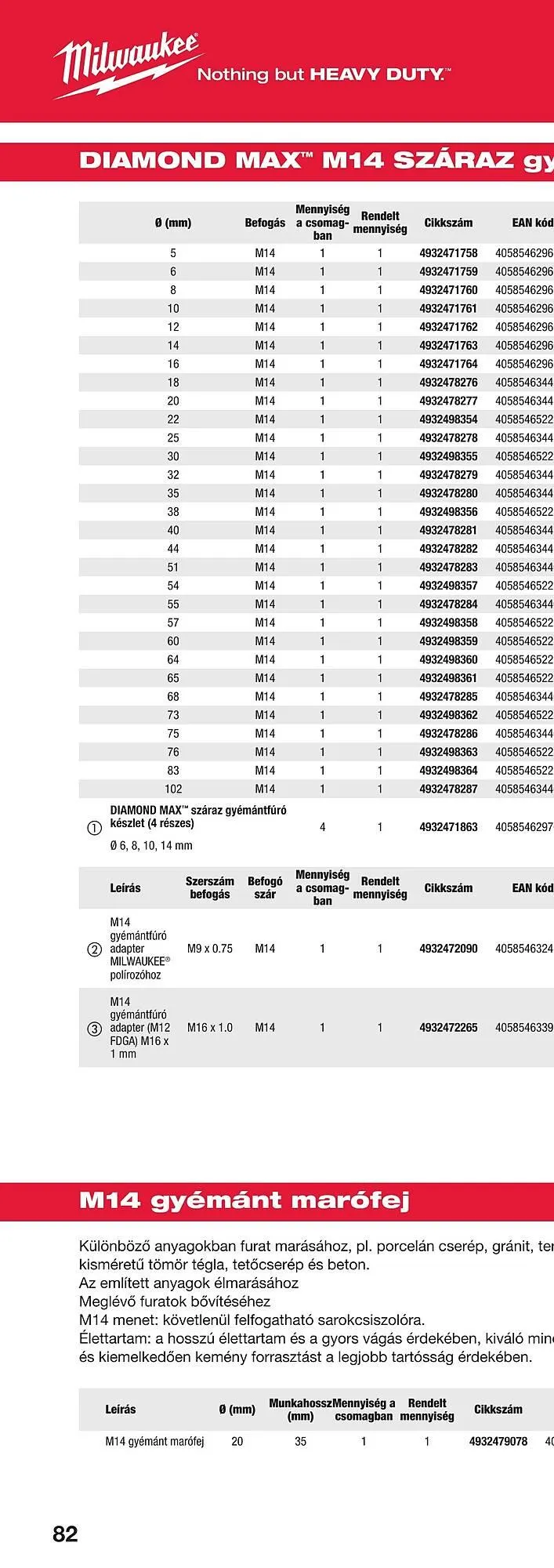 Katalógus Milwaukee akciós újság szeptember 16.-tól december 31.-ig 2025. - Oldal 162